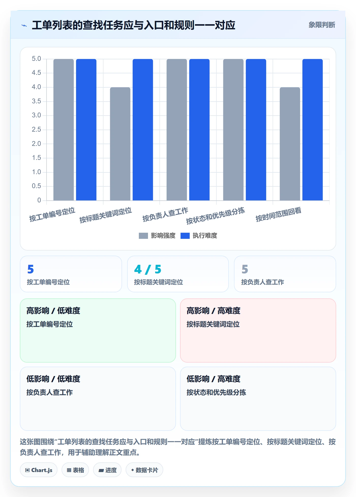列表视图搜索全流程：产品经理最佳实践与一文讲清