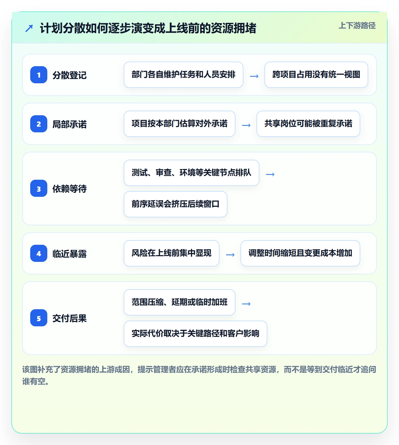技能落地方案:跨部门团队开展资源管理的协同管理案例解析