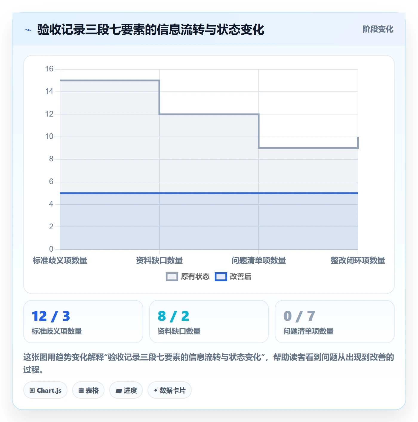 验收记录实操方法:项目负责人提升任务验收效率的落地方案方法与模板