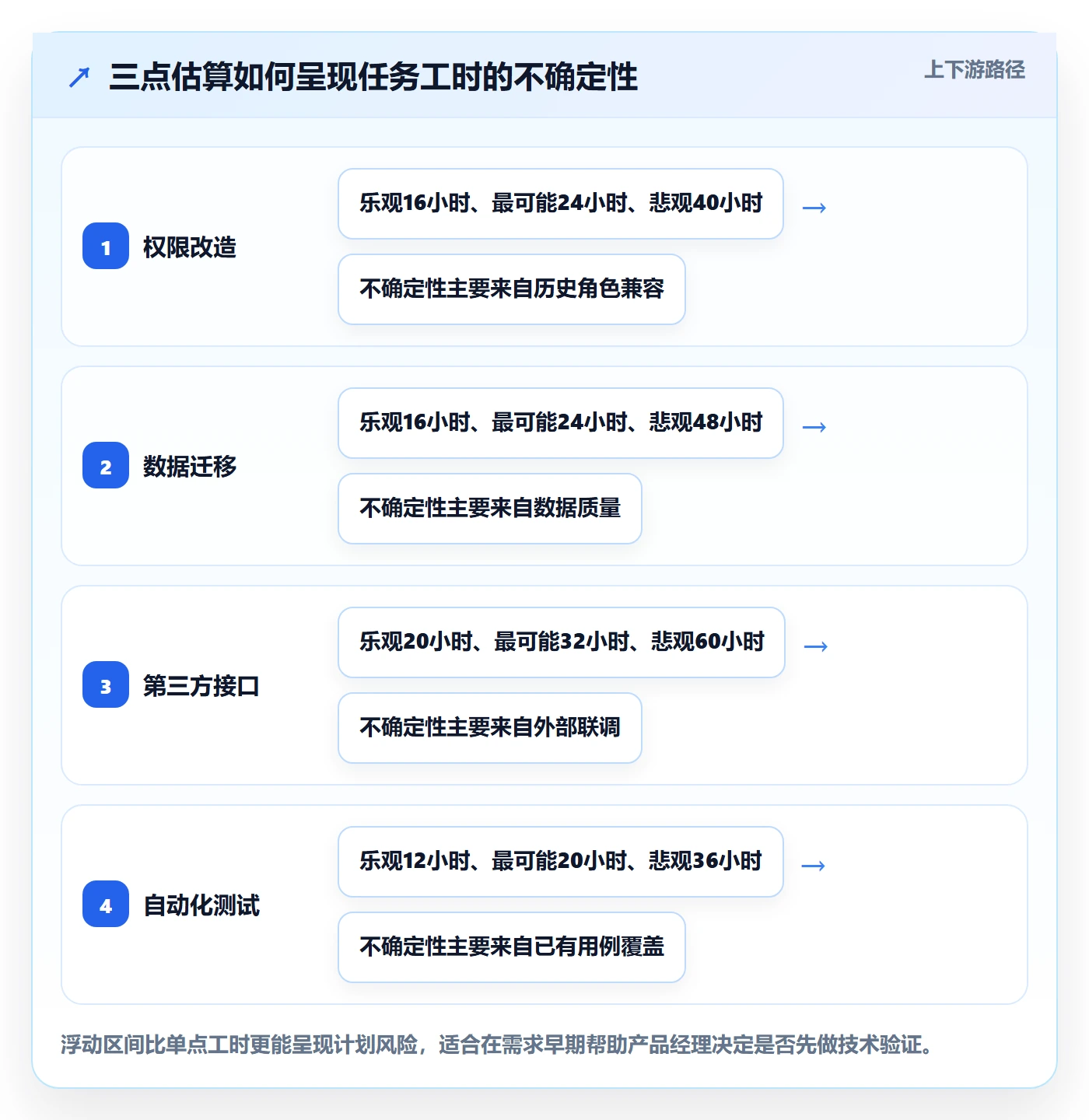 资源负载管理指南：产品经理如何做好人力资源计划，协同管理全流程