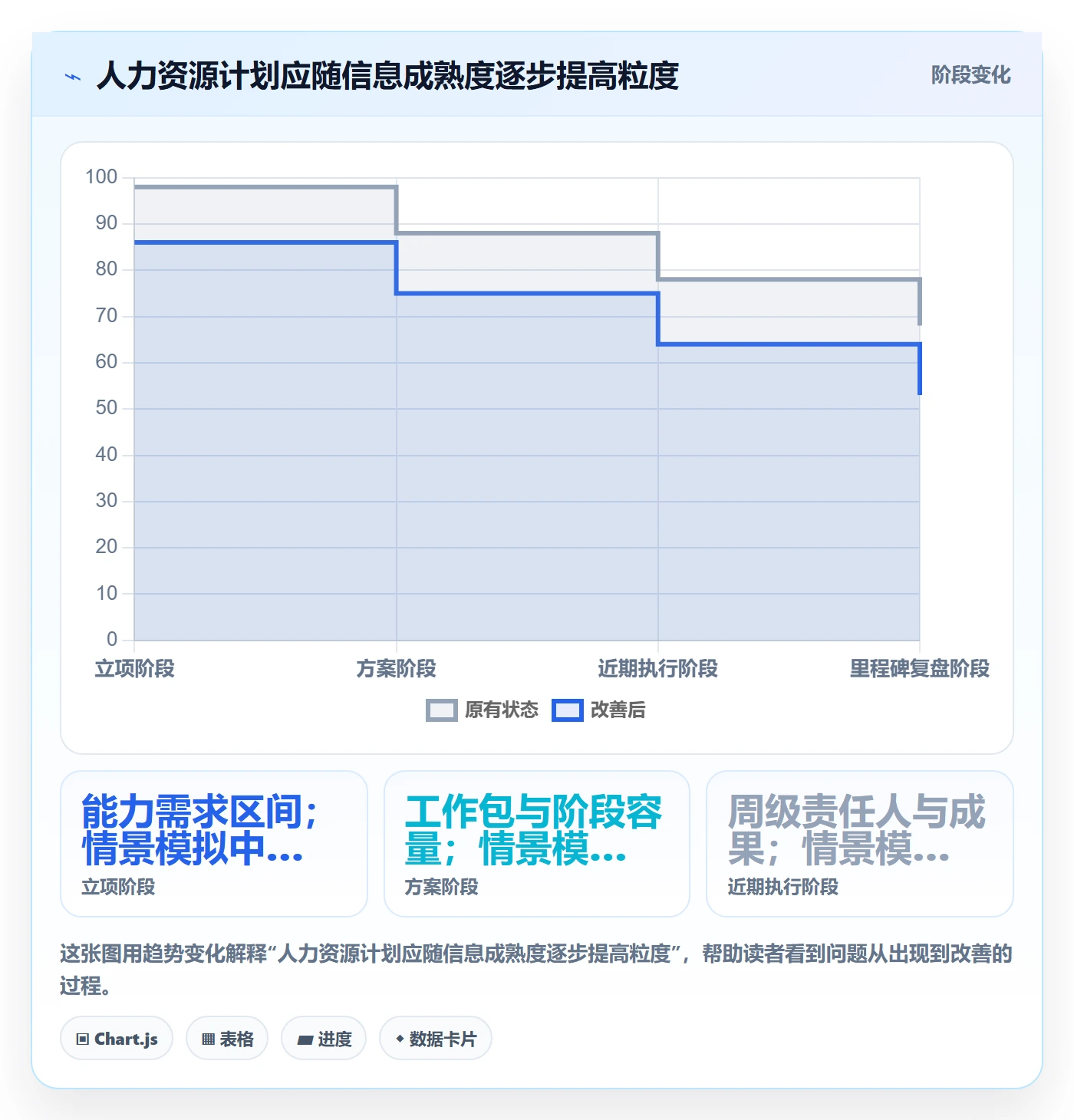人力资源计划如何做好人员投入？项目负责人流程优化与操作步骤