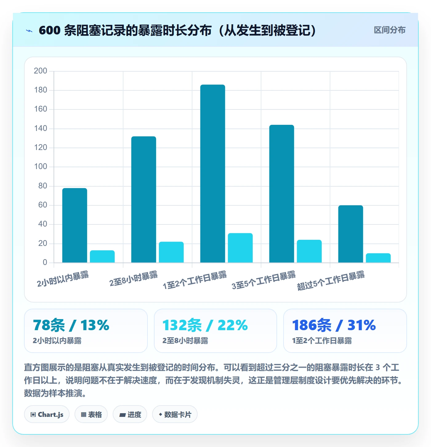 任务执行阻塞教程:管理层制度设计,避坑指南