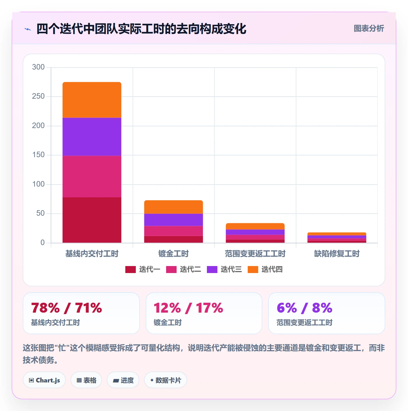 Scope管理方法大全:产品经理项目范围落地方案落地清单