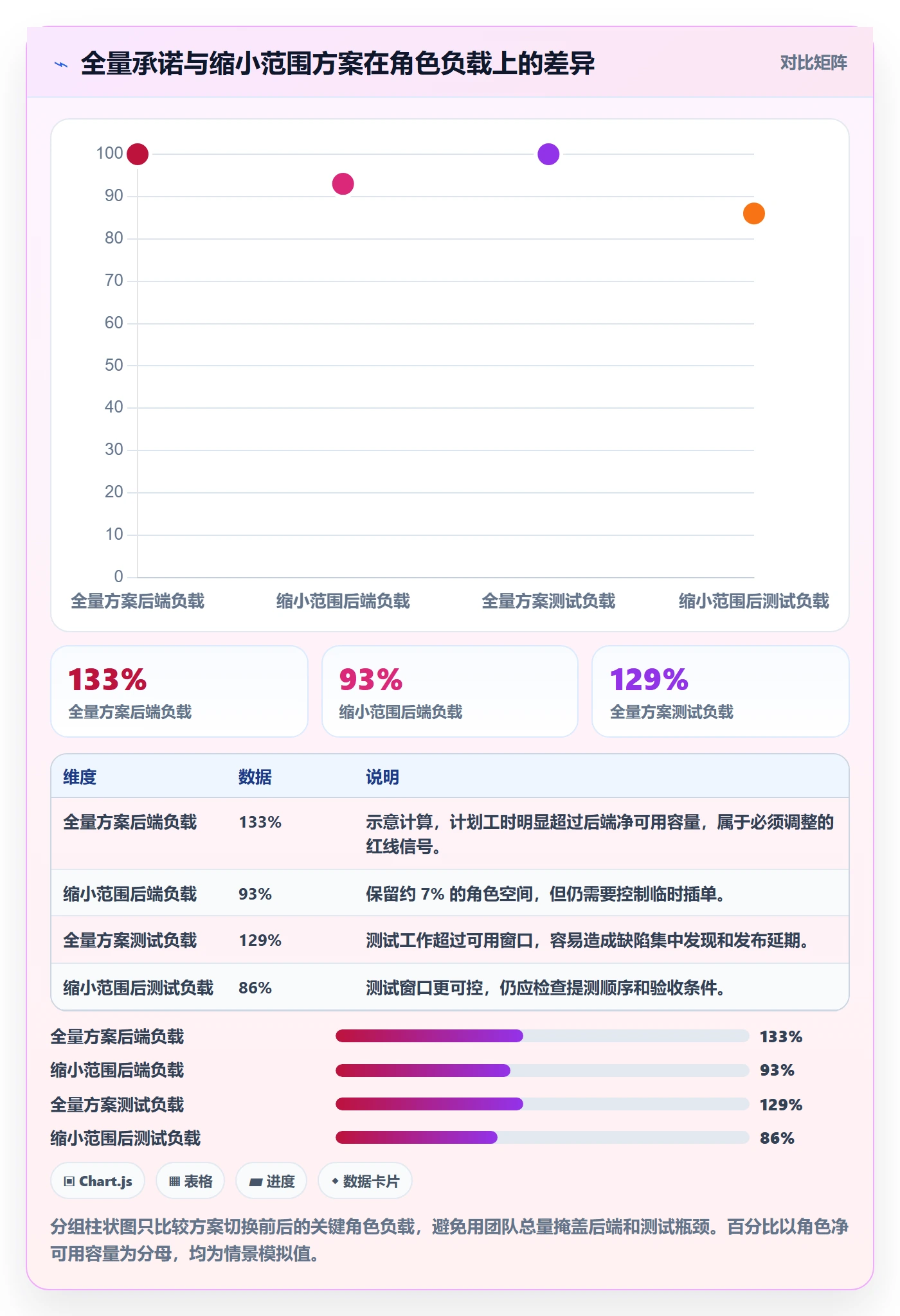 资源负载如何做好Capacity?产品经理风险控制与操作步骤