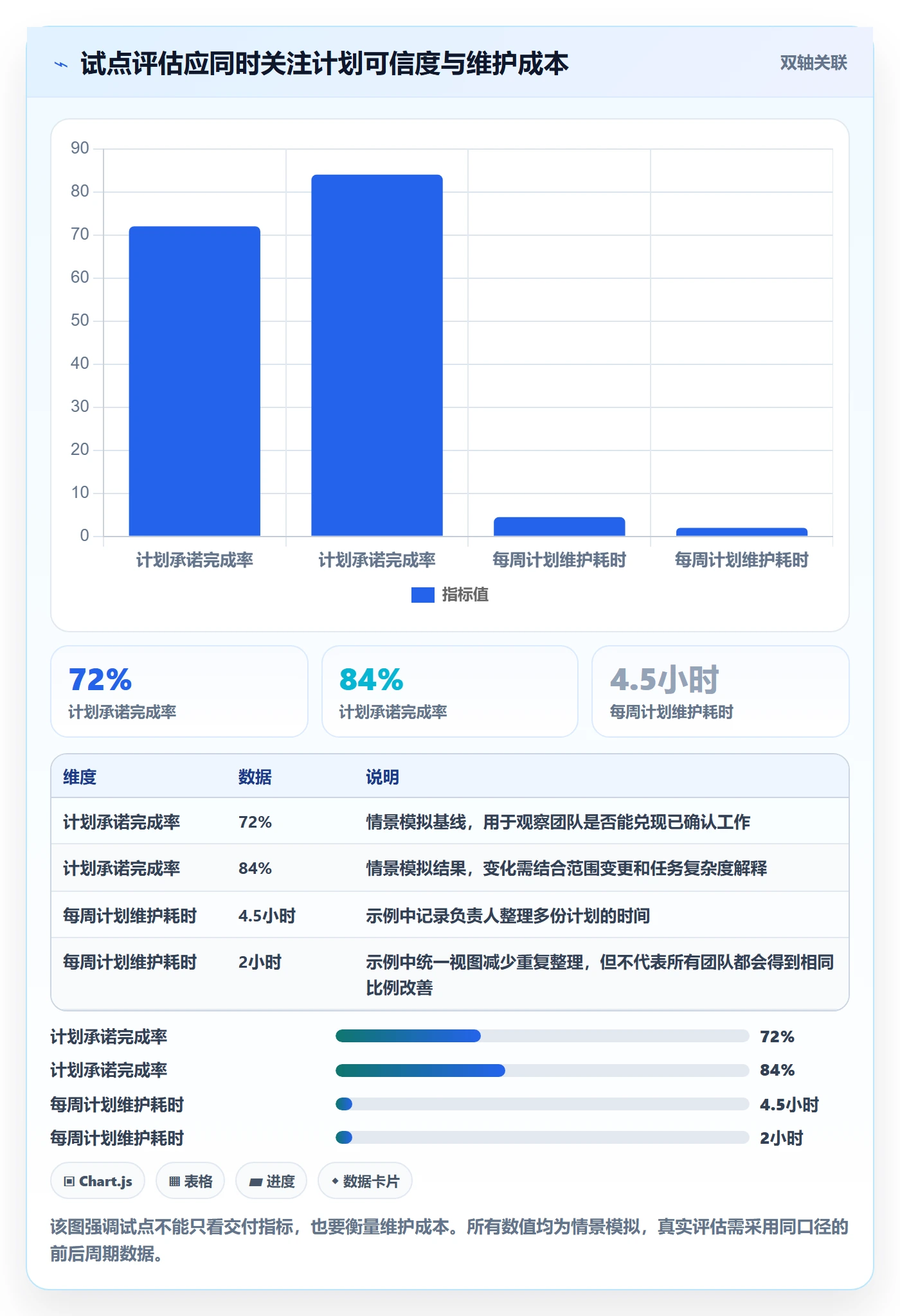 工作负载管理指南:项目负责人如何做好资源负载,制度设计全流程