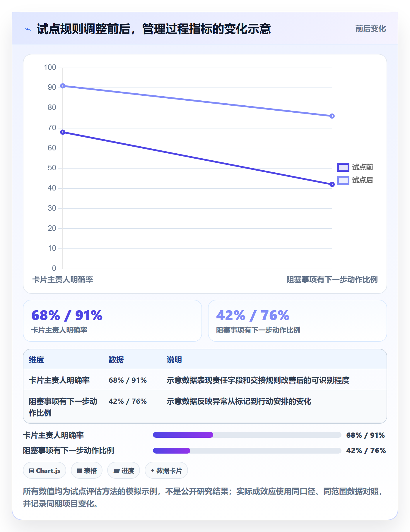卡片最佳实践:PMO看板协同管理,常见问题