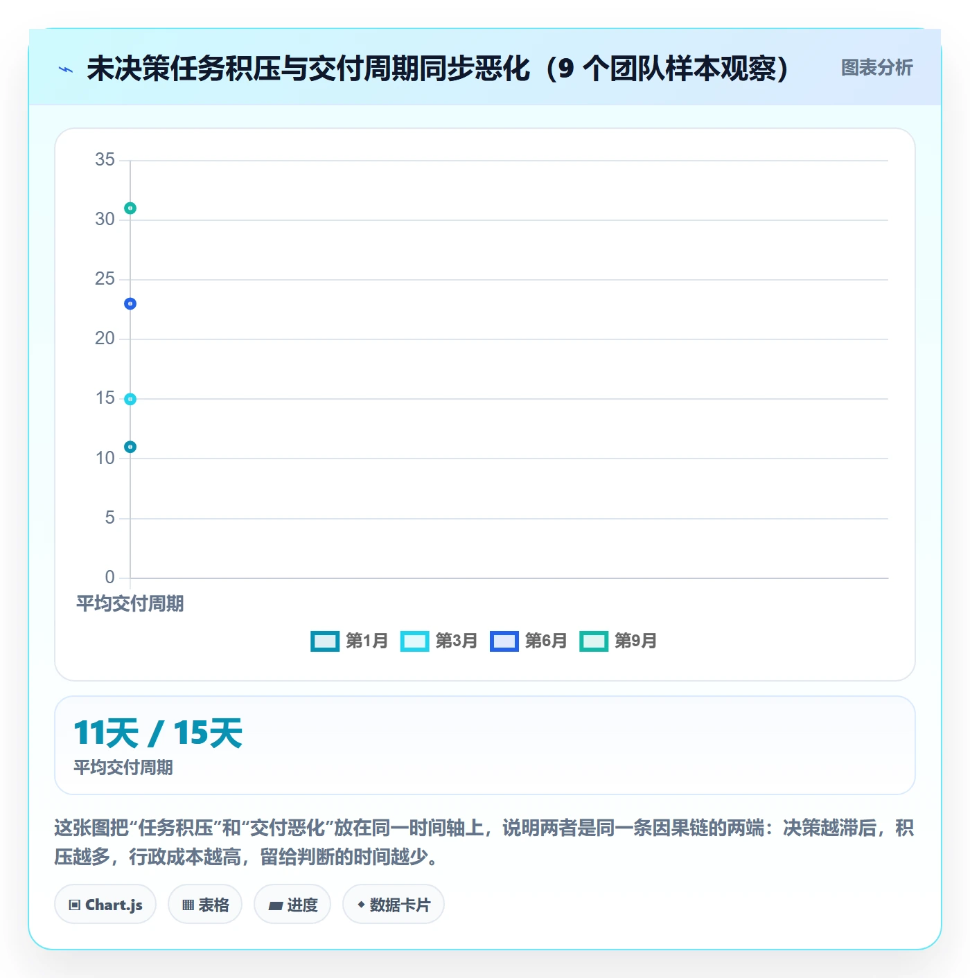 负责人最佳实践：项目经理任务管理实操方法，常见问题