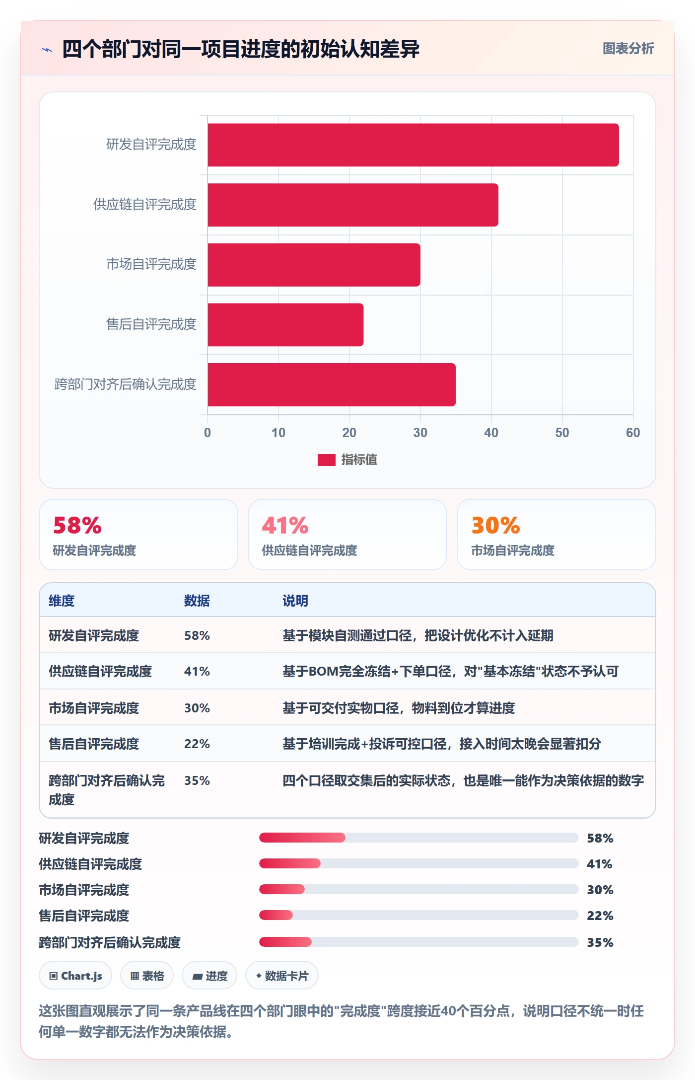 实际进度实操方法：跨部门团队提升进度管理效率的入门指南方法与模板