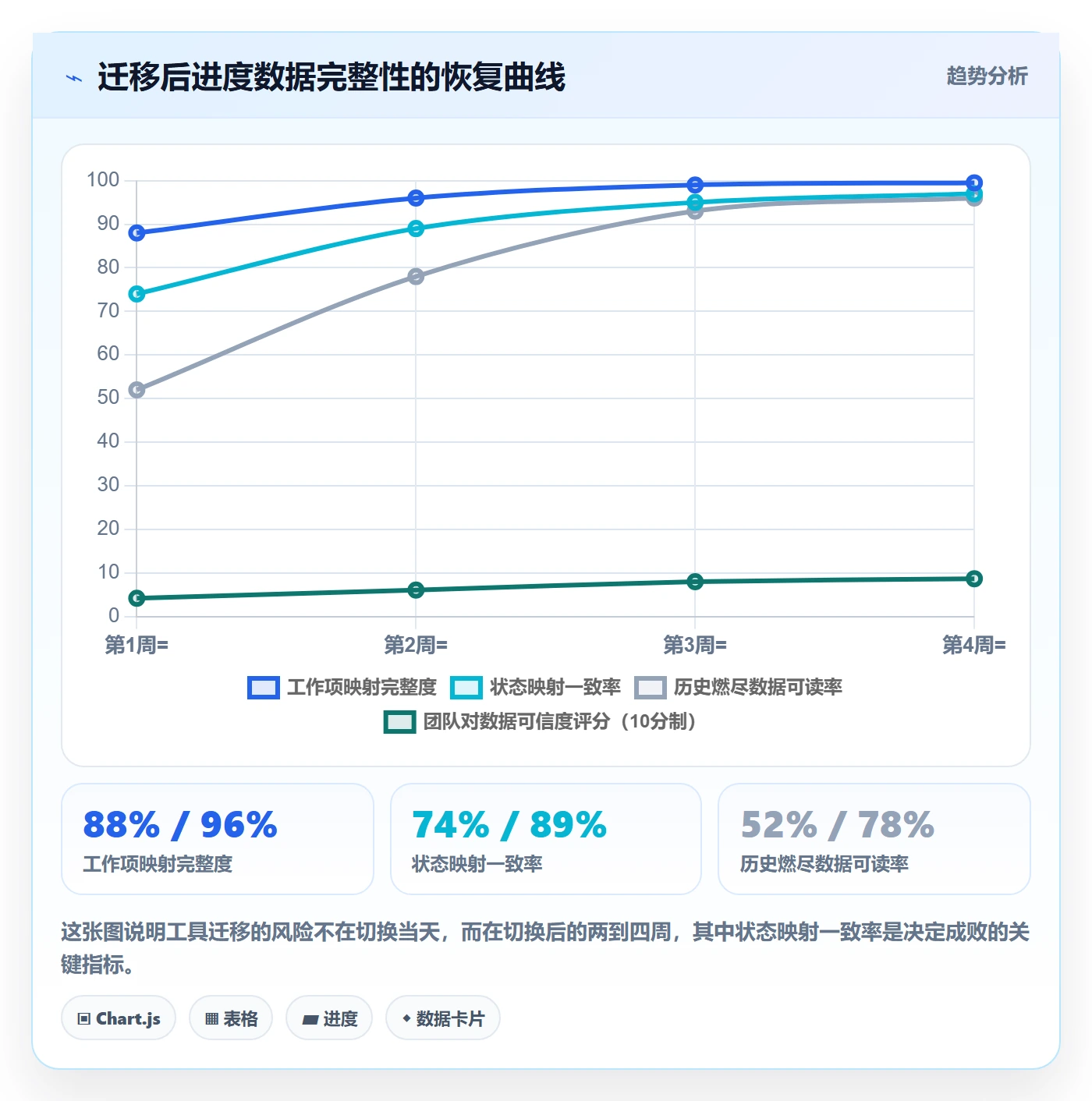 进度管理进度更新全流程：产品经理数据分析与一文讲清