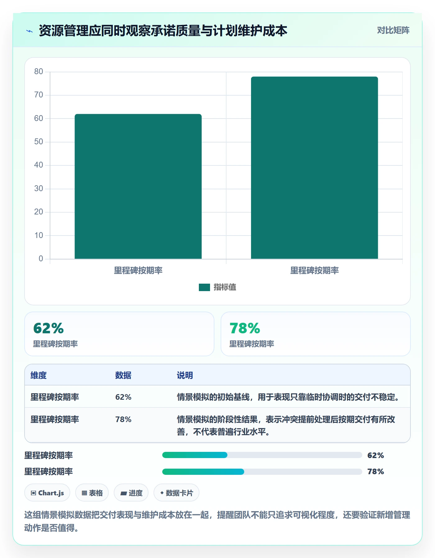 团队实操方法：项目负责人提升资源管理效率的落地方案方法与模板