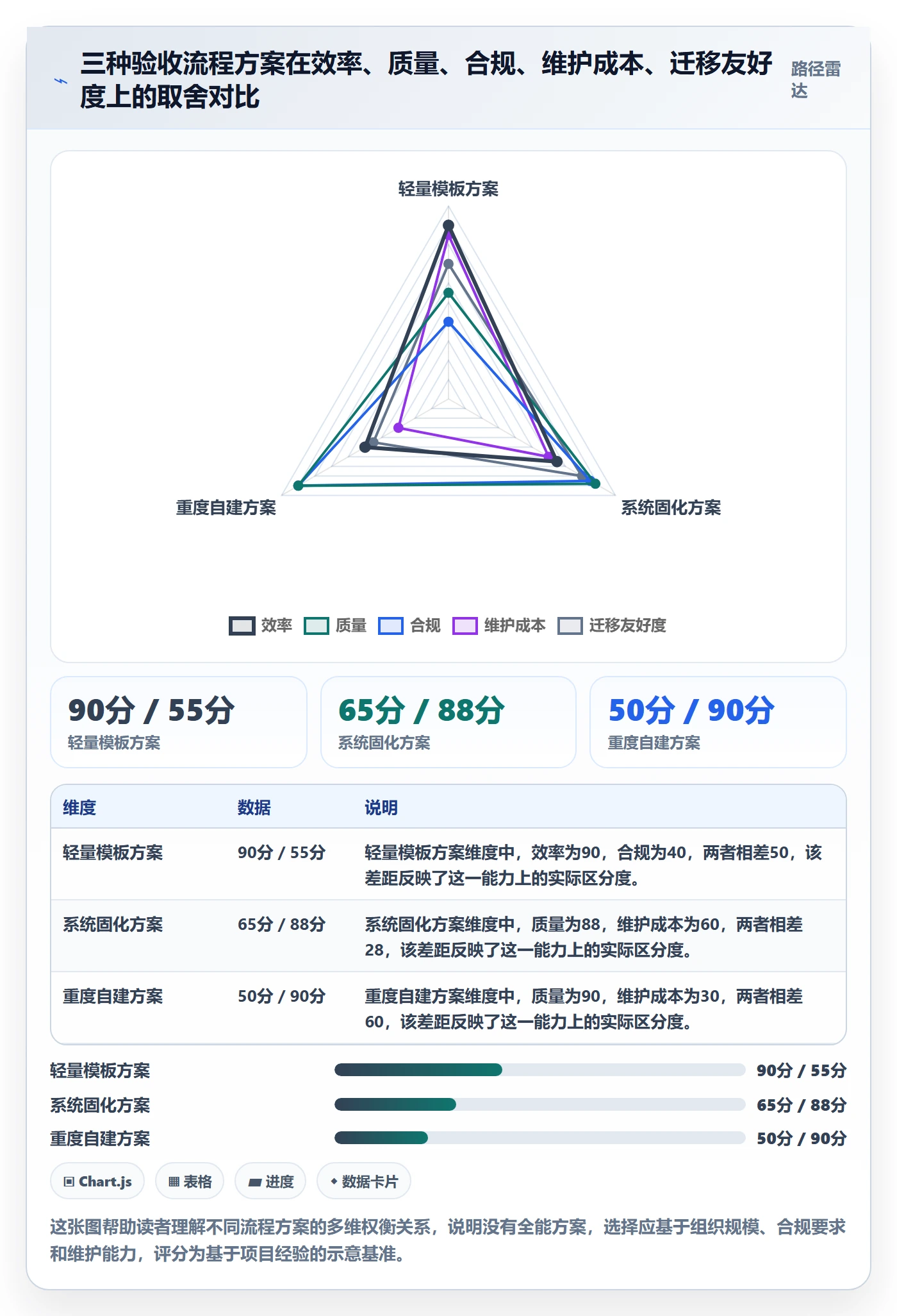 任务验收提交全流程:管理层最佳实践与一文讲清