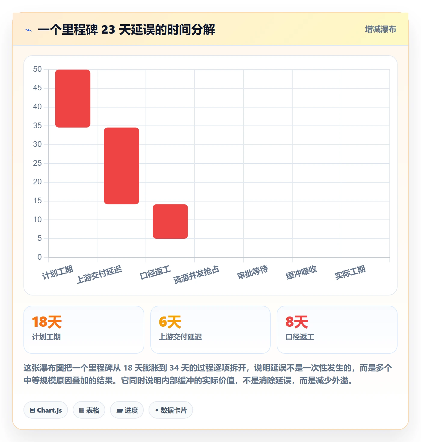 里程碑计划实操方法:跨部门团队提升里程碑效率的效率提升方法与模板