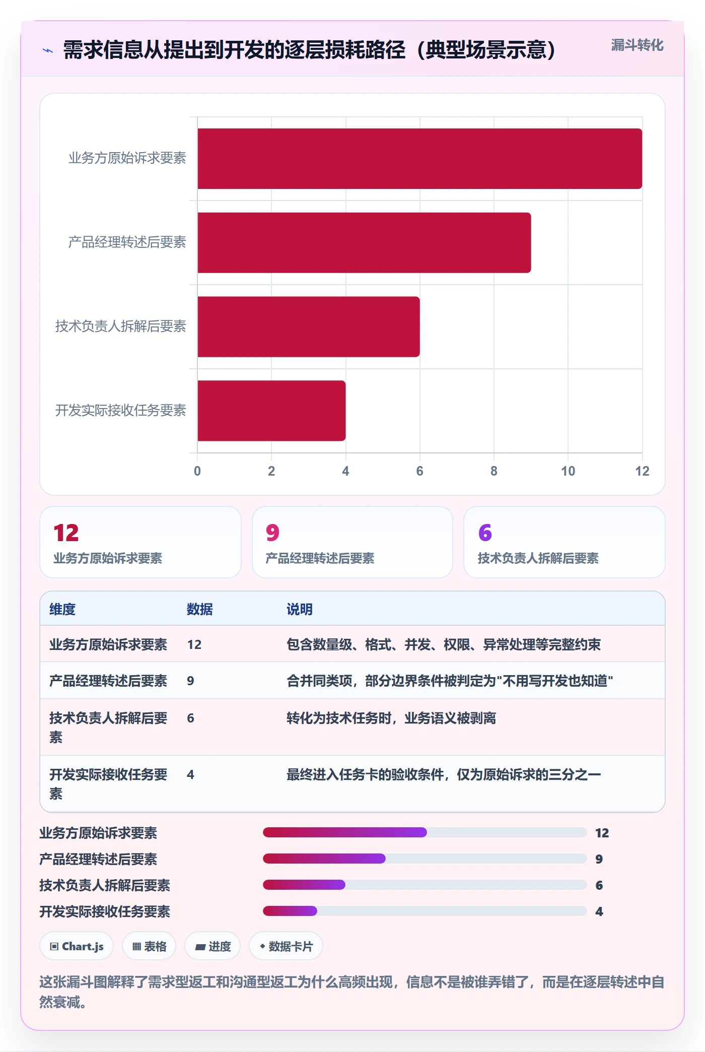 返工怎么做?研发团队效率提升:任务验收从0到1
