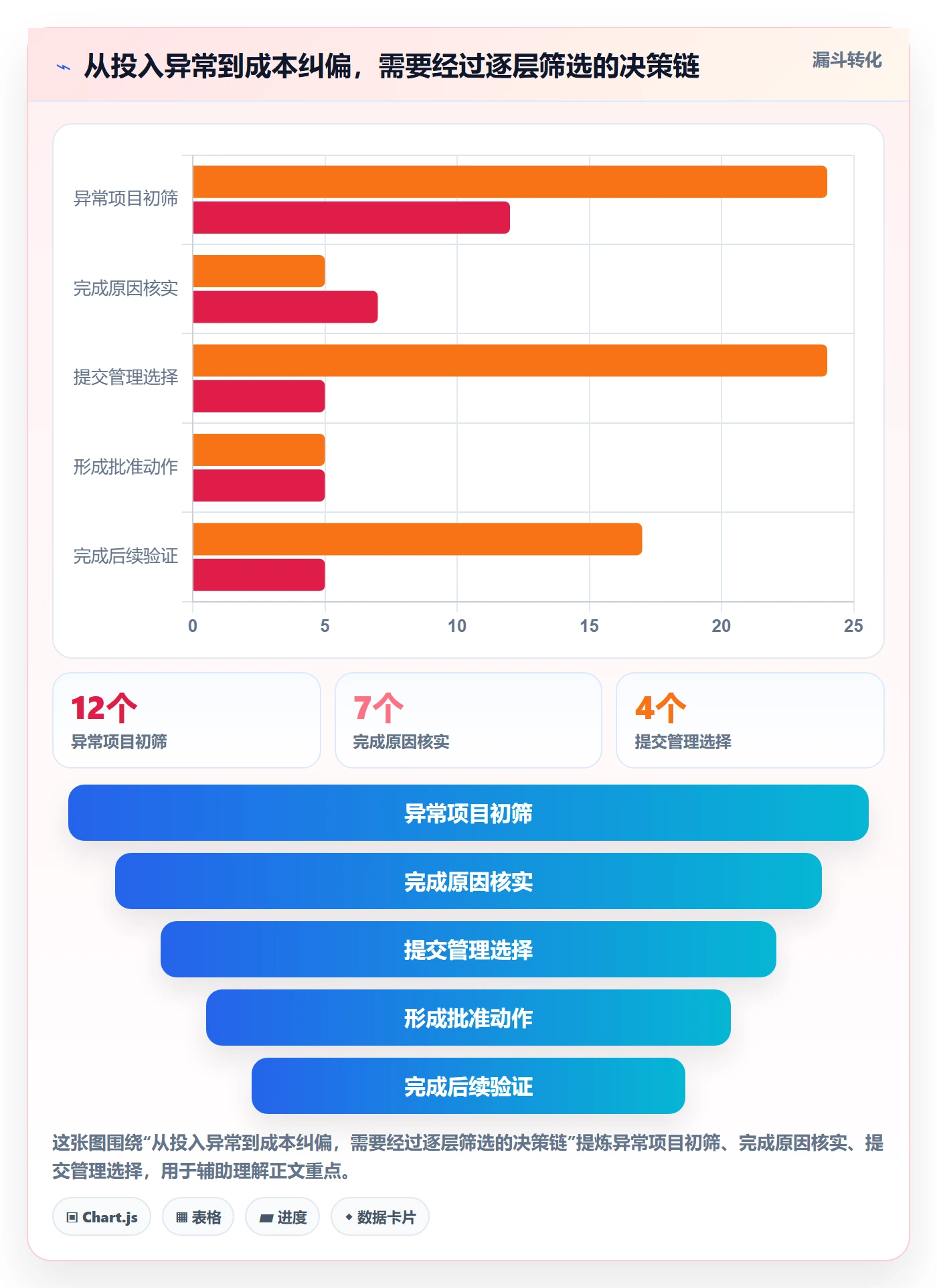 人力成本落地方案:PMO开展成本管理的协同管理案例解析