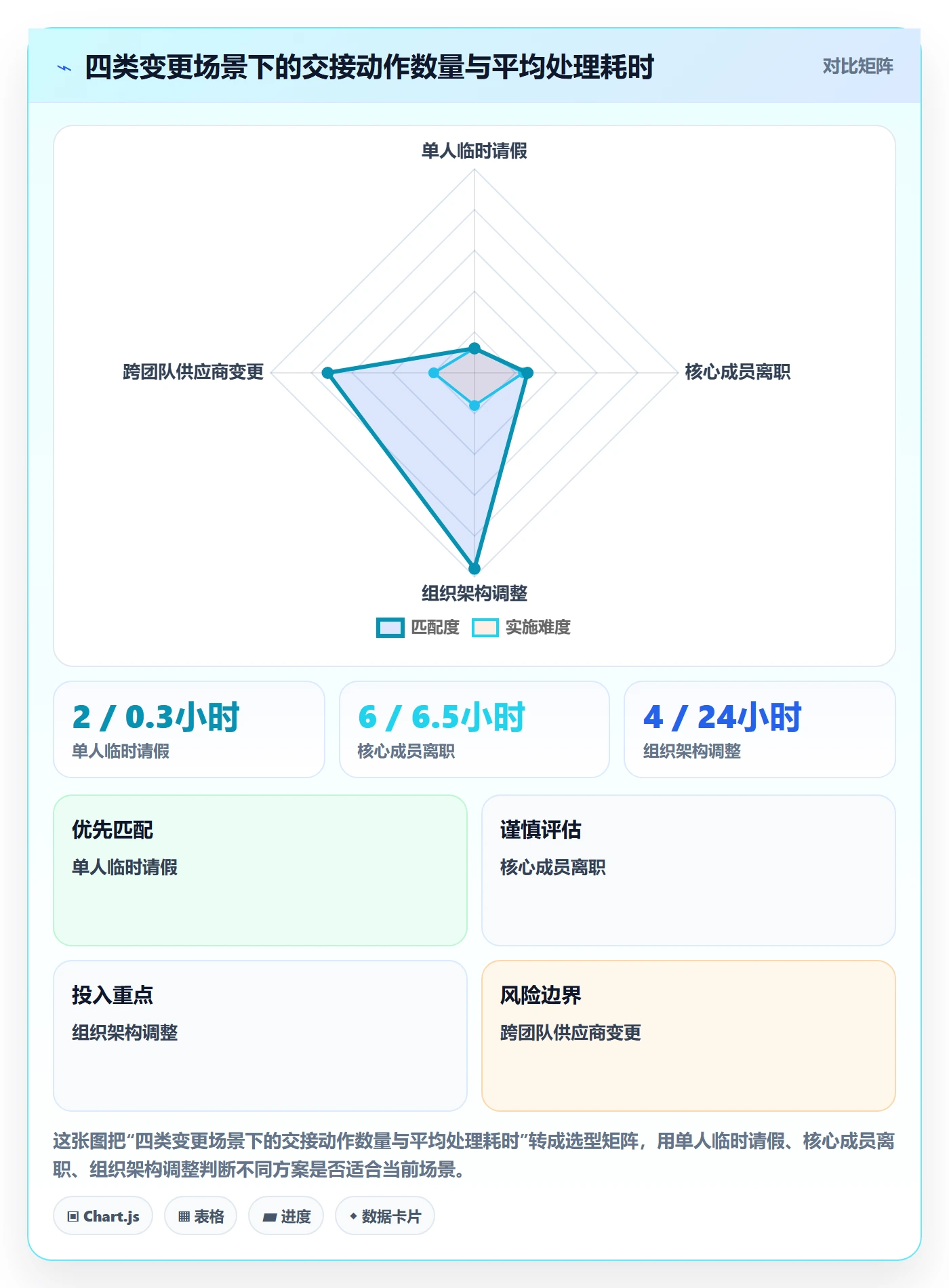 任务分派如何做好任务负责人变更?项目成员风险控制与操作步骤