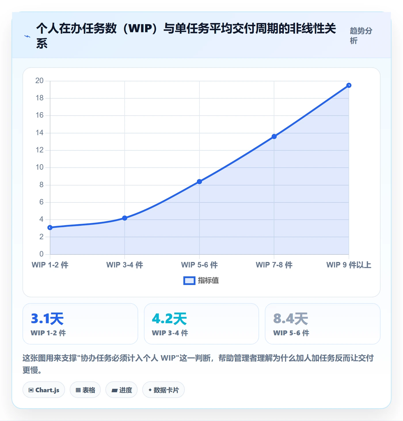 协办流程与规范:项目成员任务分派实操方法关键指标