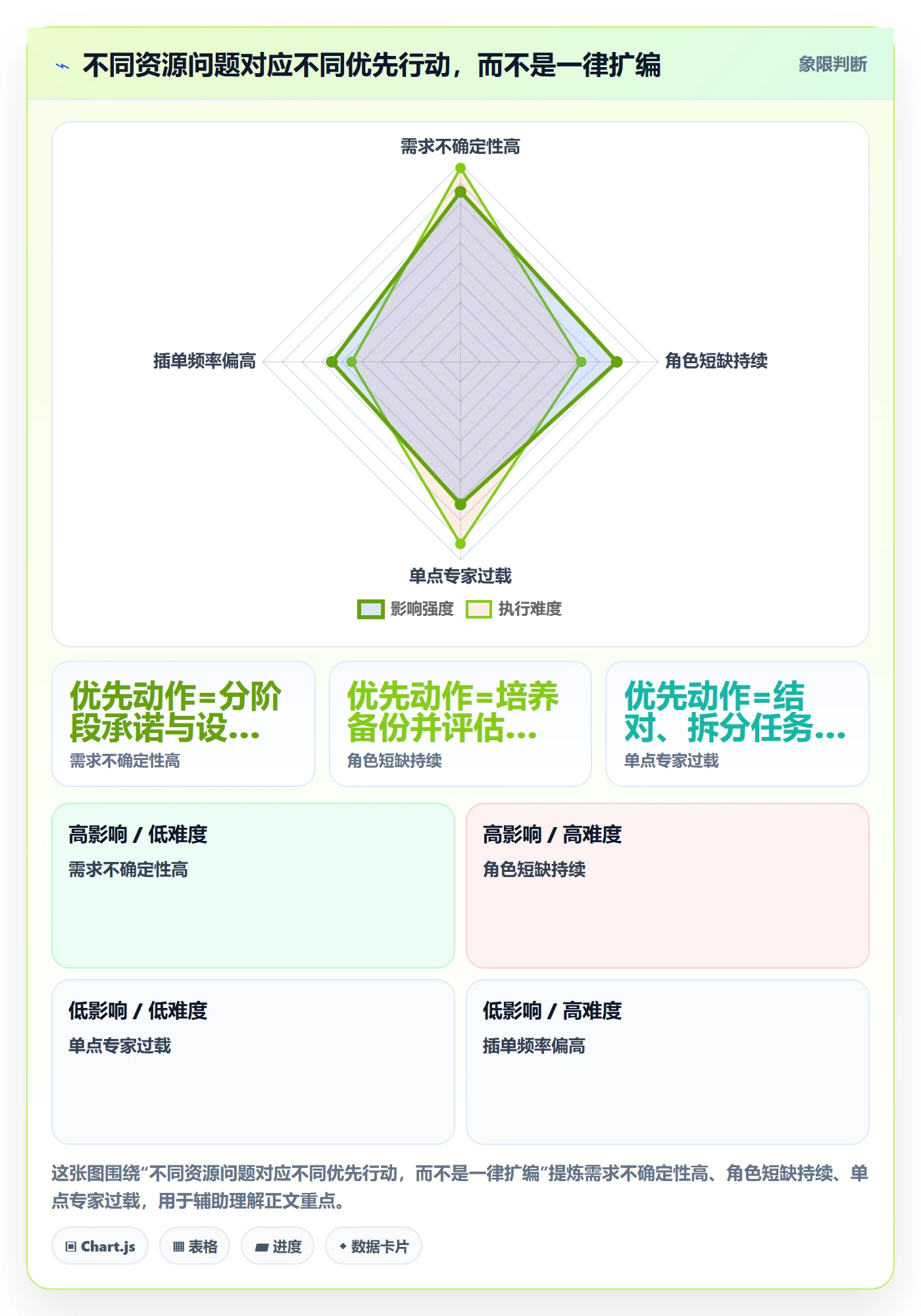 资源管理人员教程：实施团队协同管理，避坑指南