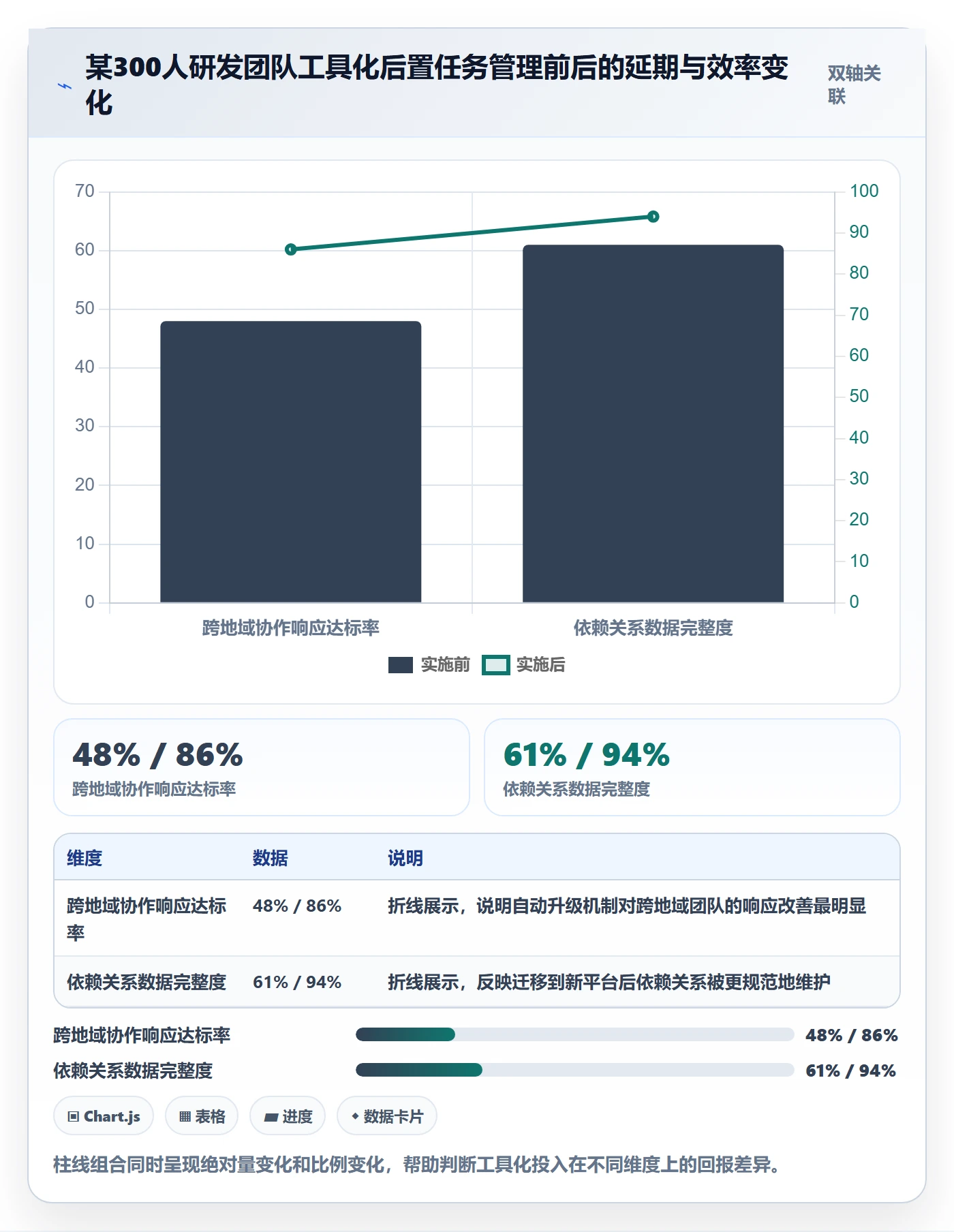 后置任务实操方法:项目成员提升任务依赖效率的最佳实践方法与模板