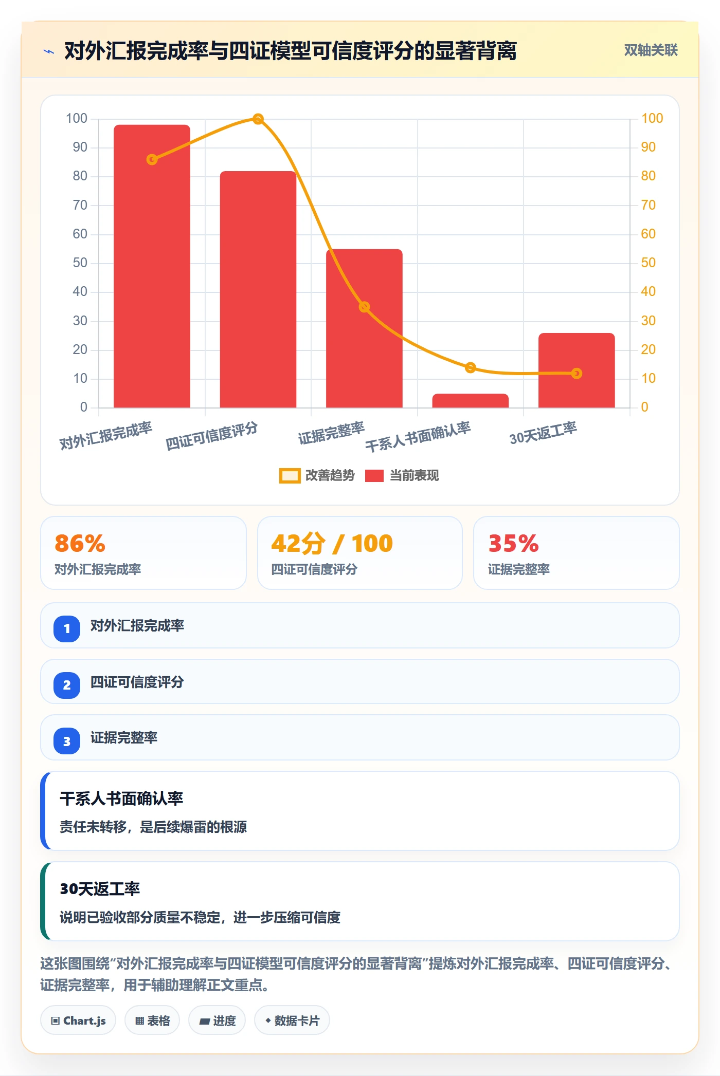 节点验收落地方案:PMO开展里程碑的数据分析案例解析