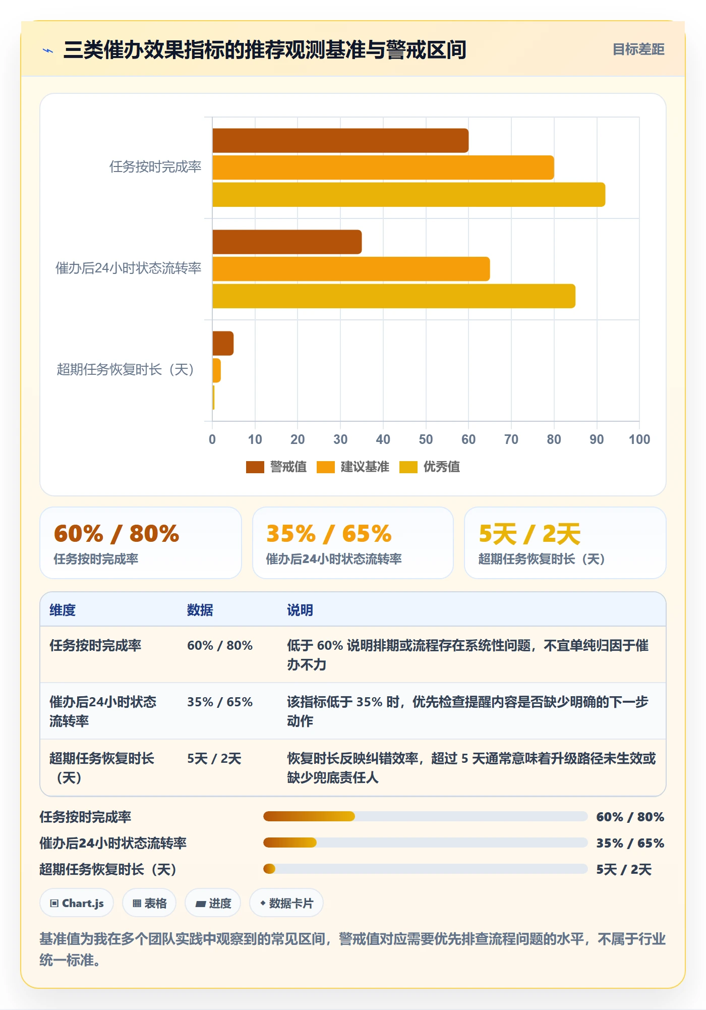催办怎么做？产品经理流程优化：任务提醒从0到1