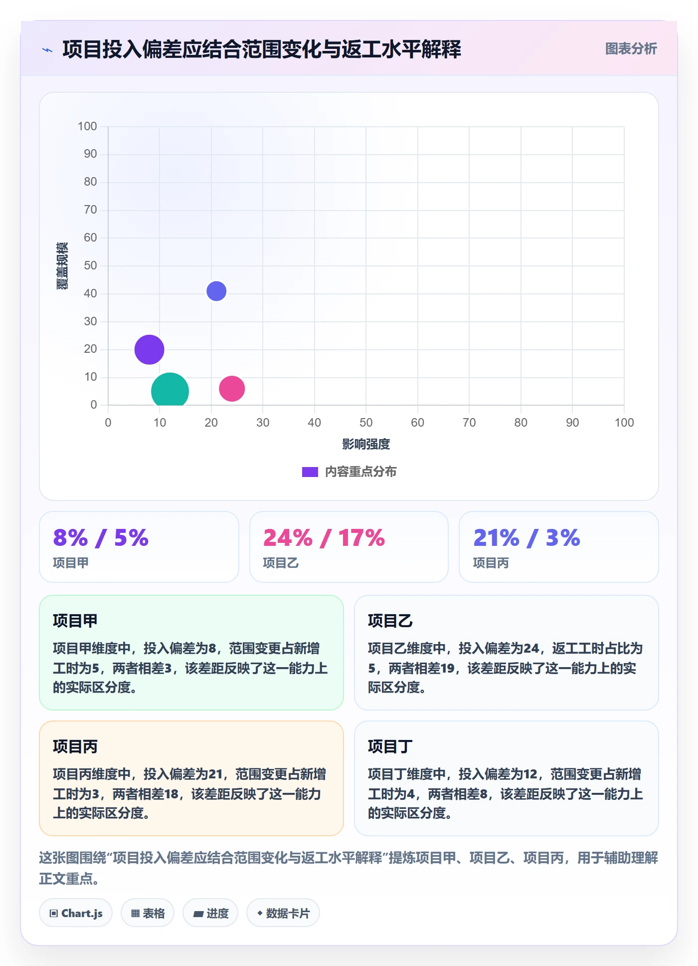 实际工时流程与规范:管理层工时管理风险控制关键指标