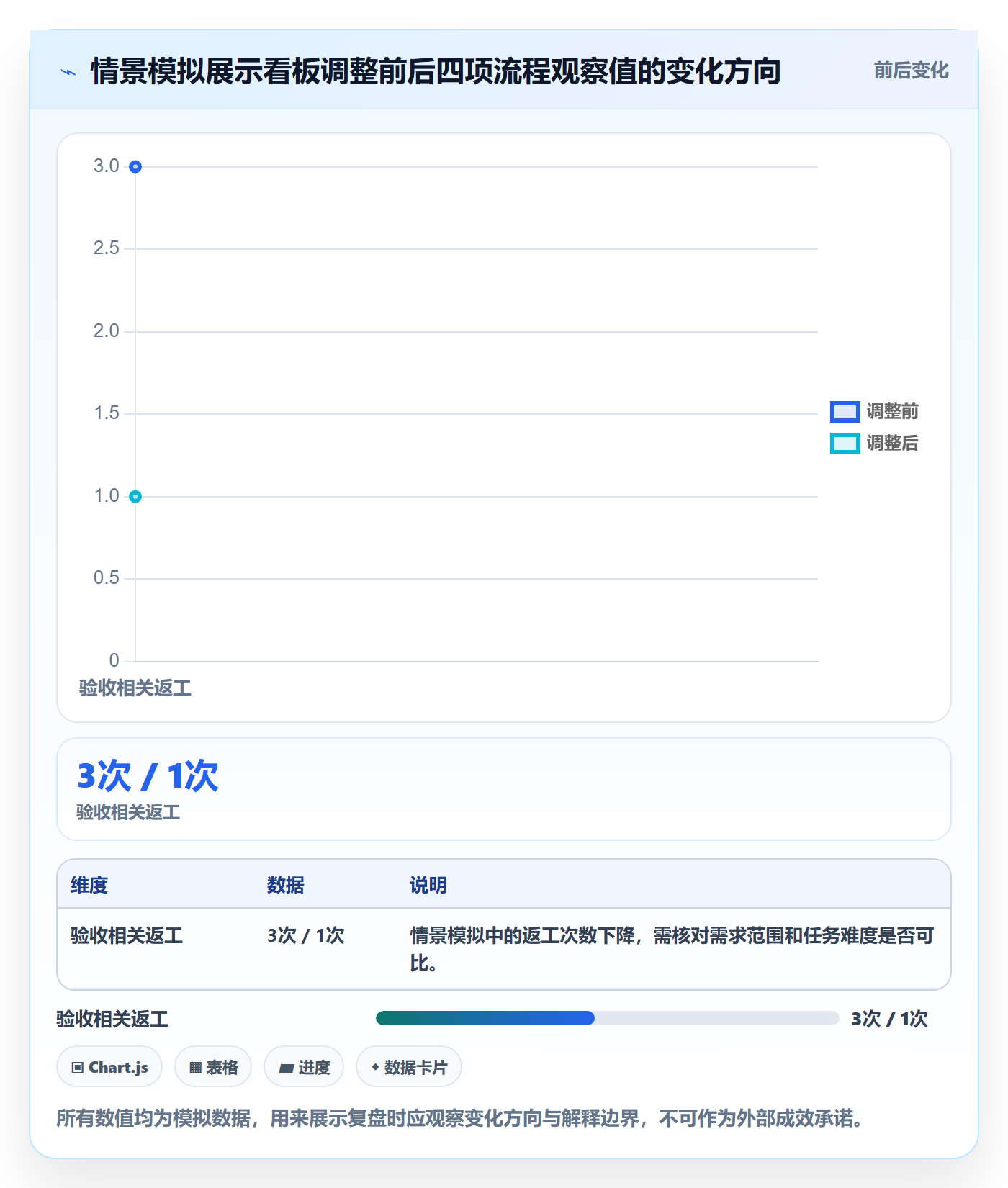 看板管理指南:产品经理如何做好看板,协同管理全流程