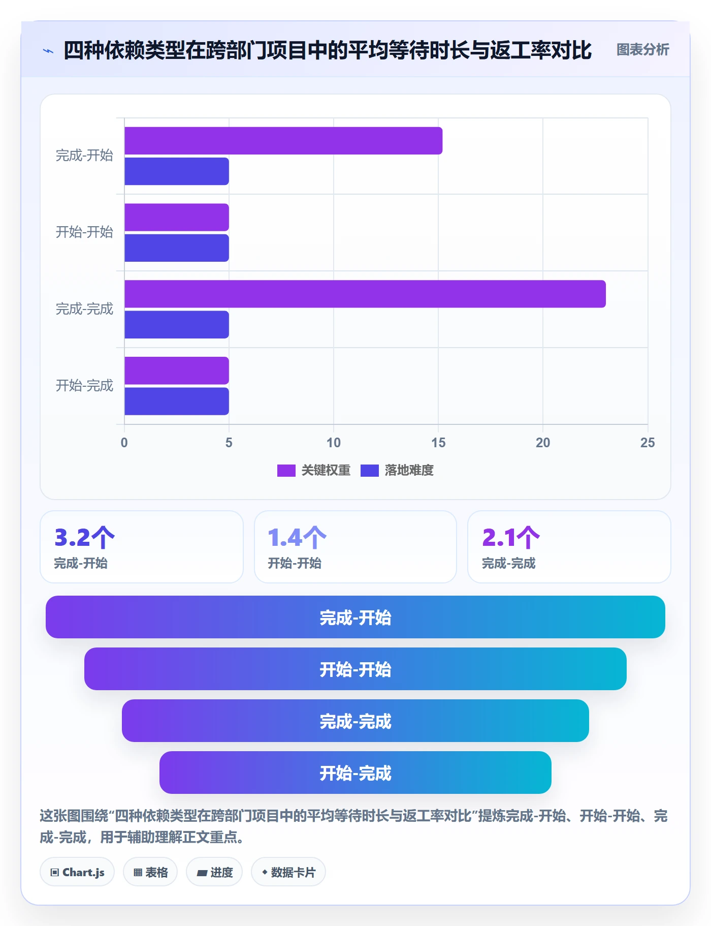 关键路径流程与规范:跨部门团队任务依赖流程优化关键指标