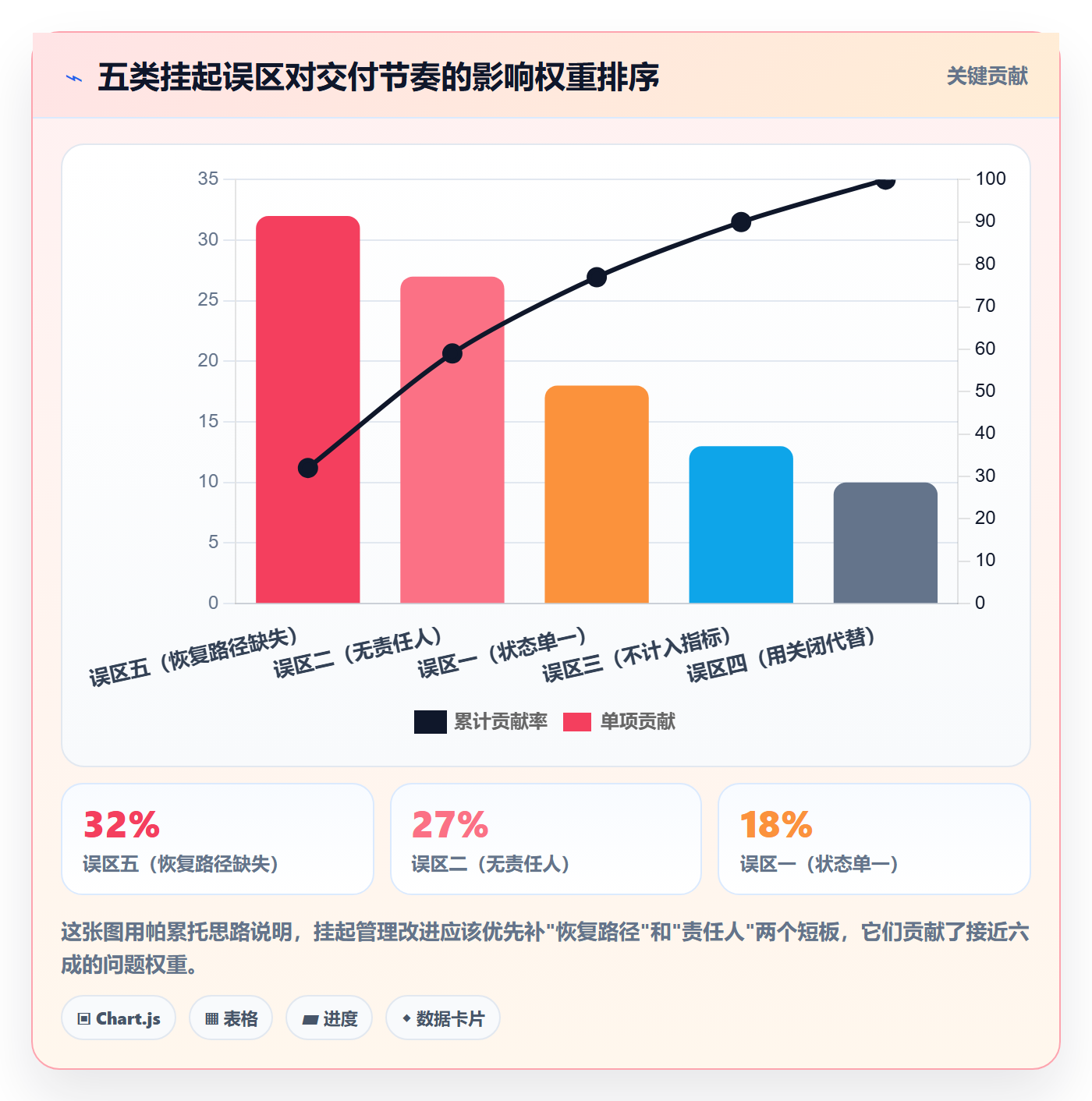 挂起管理方法大全：研发团队任务执行制度设计落地清单