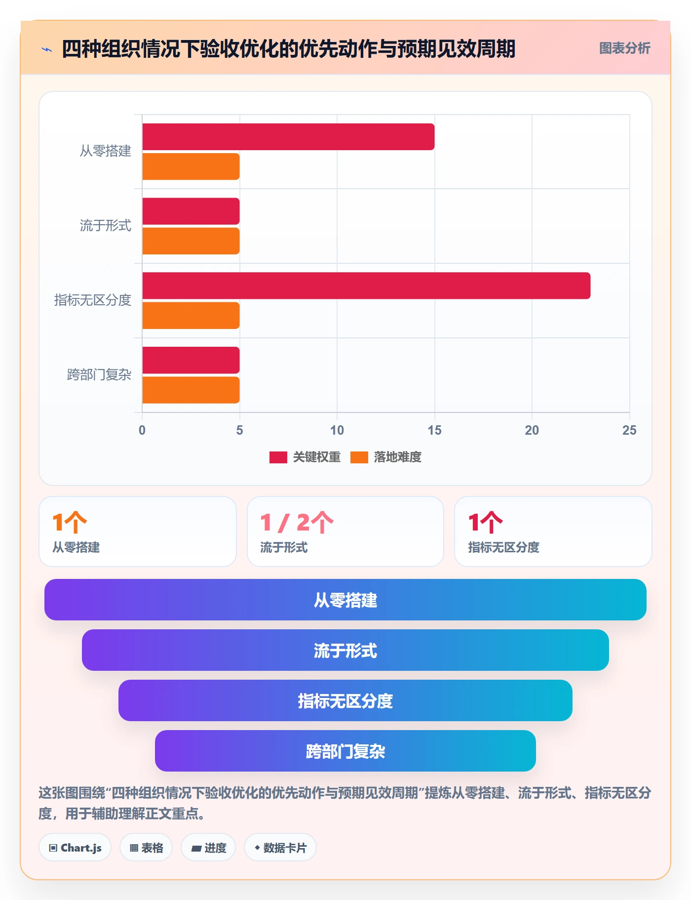 验收标准流程与规范:PMO任务验收流程优化关键指标
