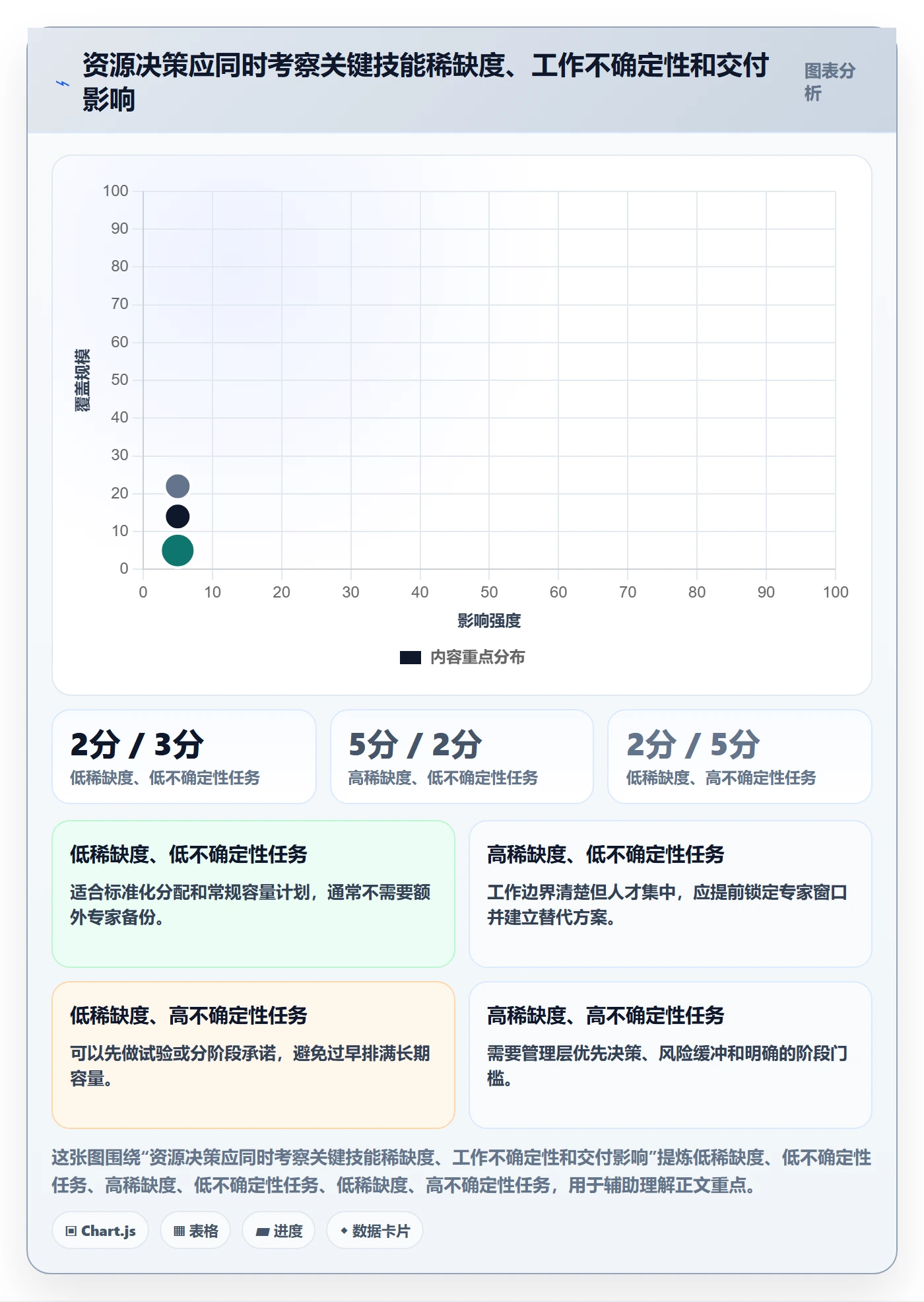 人力资源计划人力规划教程:项目成员流程优化,避坑指南