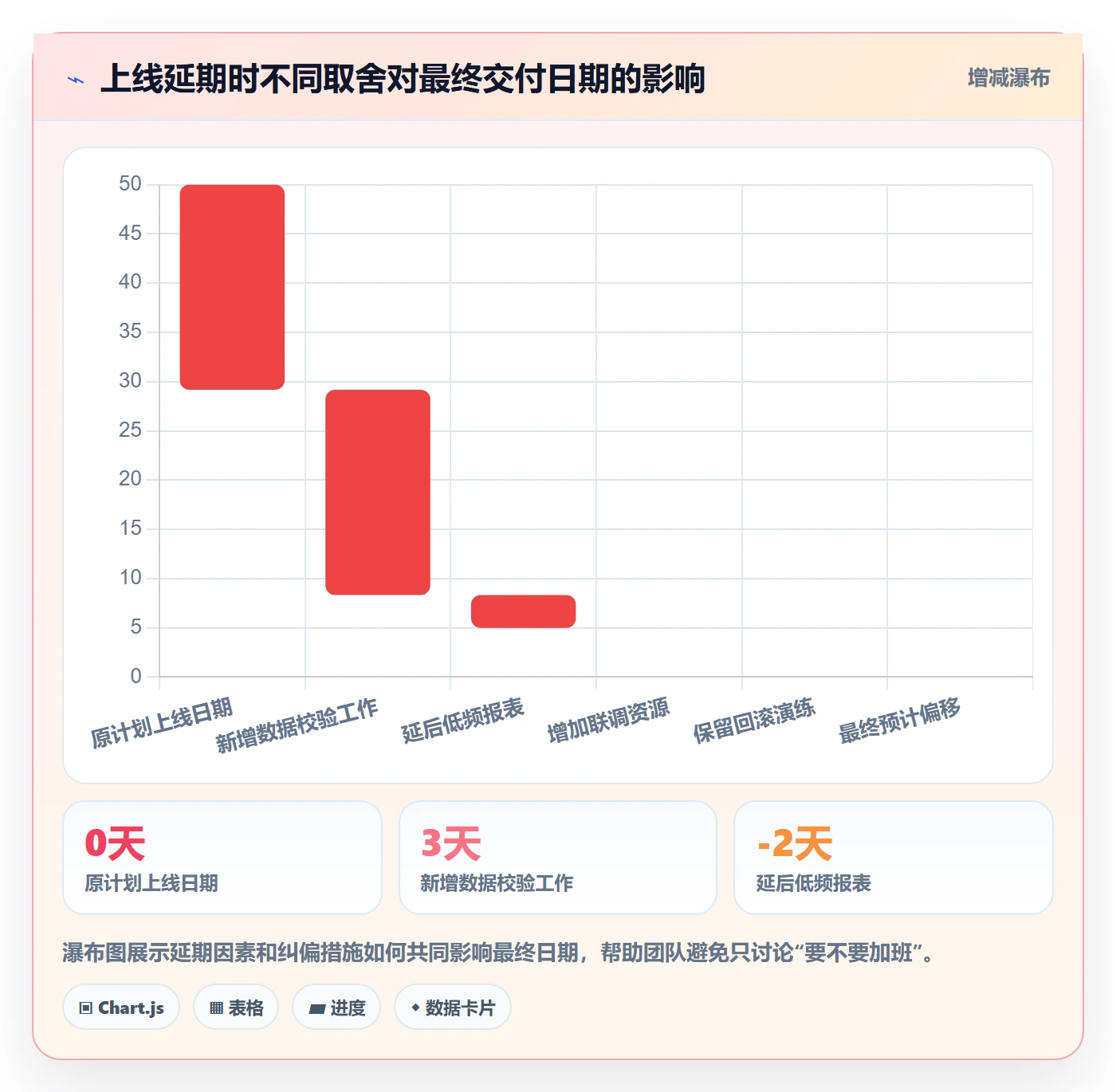 进度跟踪如何做好动态?项目负责人最佳实践与操作步骤