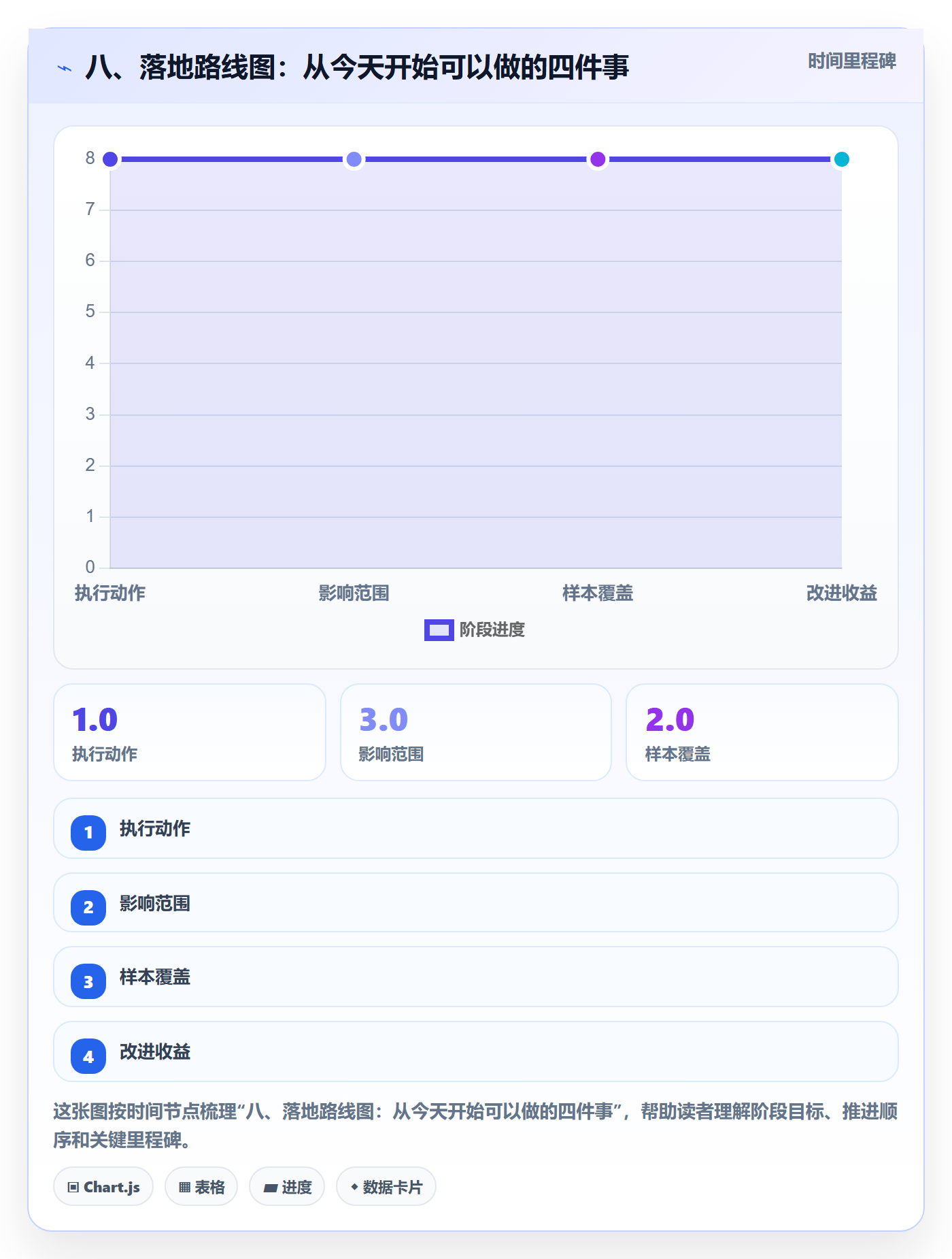 八、落地路线图：从今天开始可以做的四件事