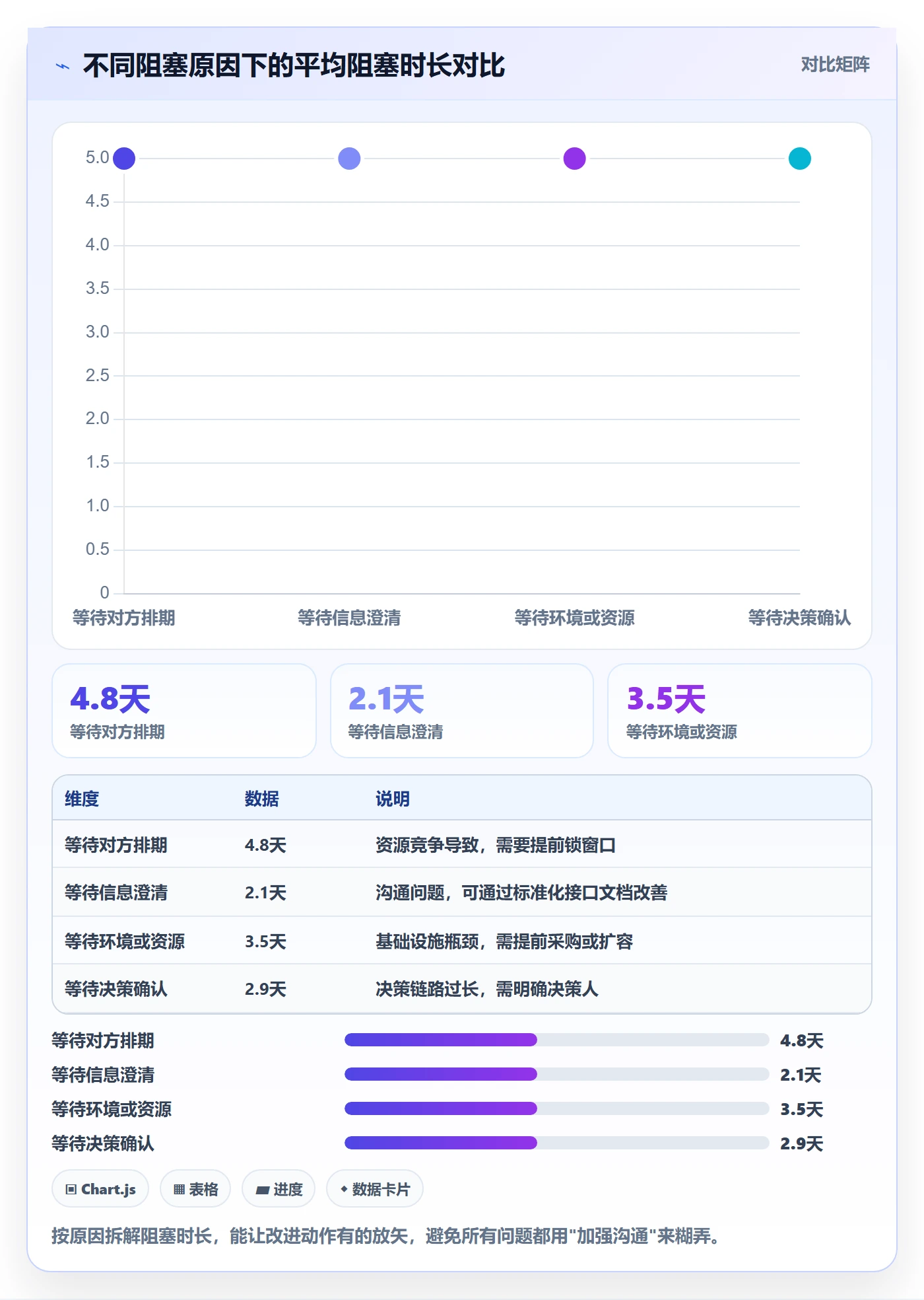 SF流程与规范:研发团队任务依赖数据分析关键指标
