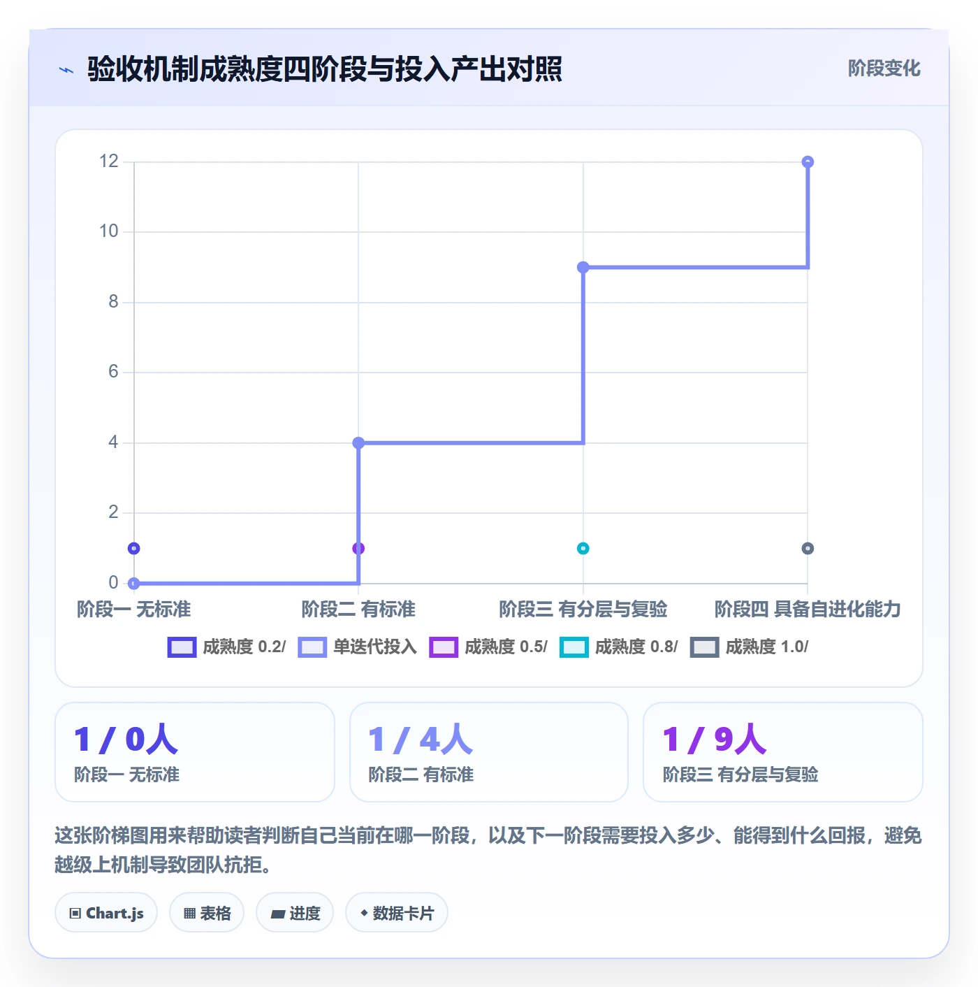 验收怎么做?产品经理风险控制:任务验收从0到1