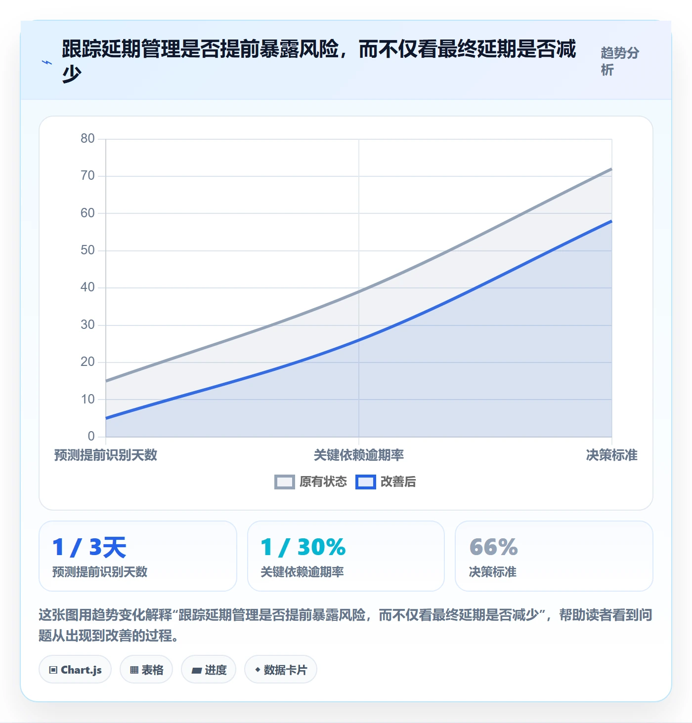 延期管理延期天数教程:产品经理协同管理,避坑指南