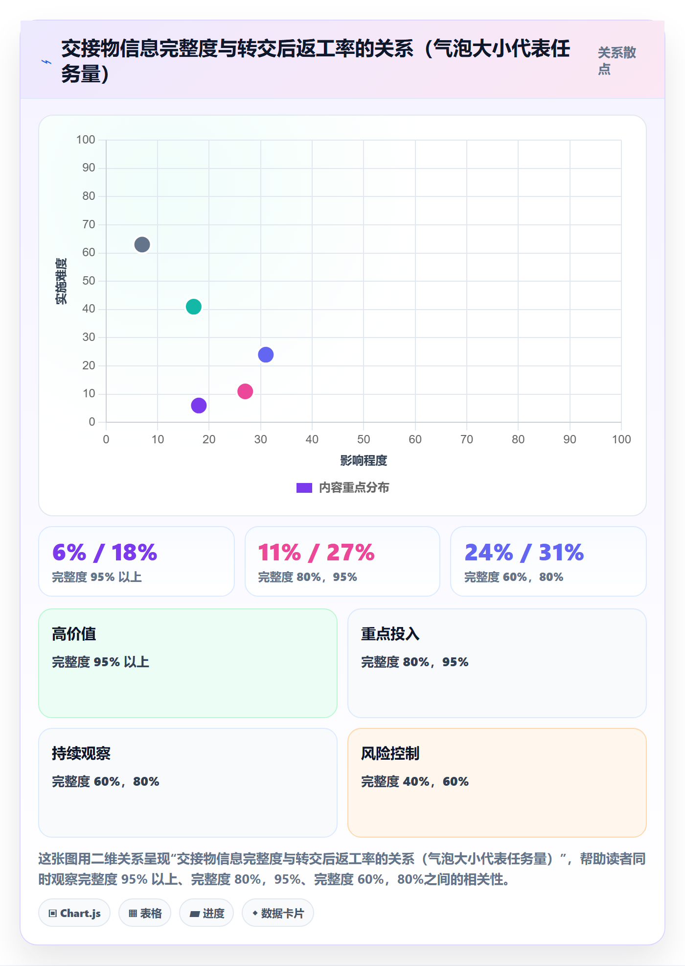 转交流程与规范：跨部门团队任务分派协同管理关键指标