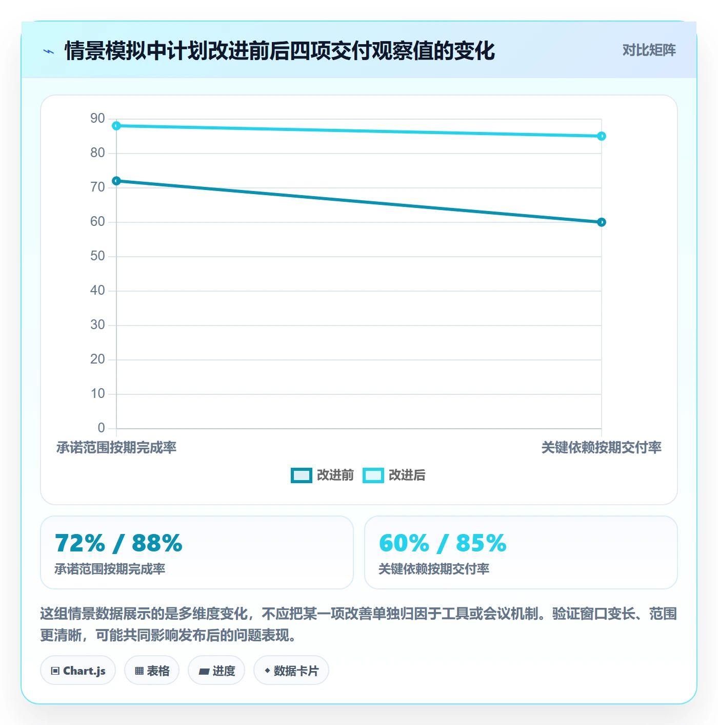 版本管理版本计划全流程：跨部门团队效率提升与一文讲清