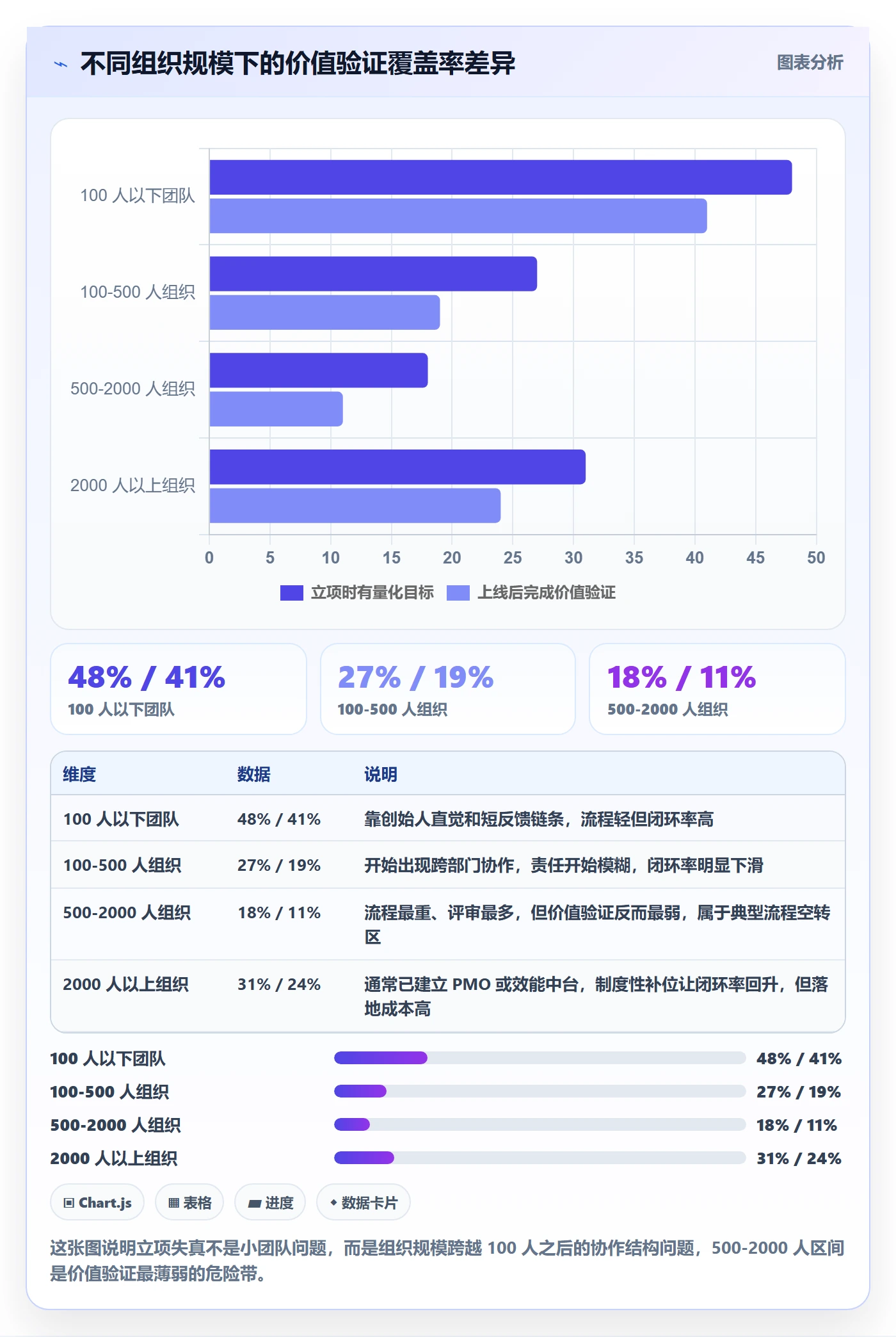 项目立项项目价值全流程:研发团队落地方案与一文讲清