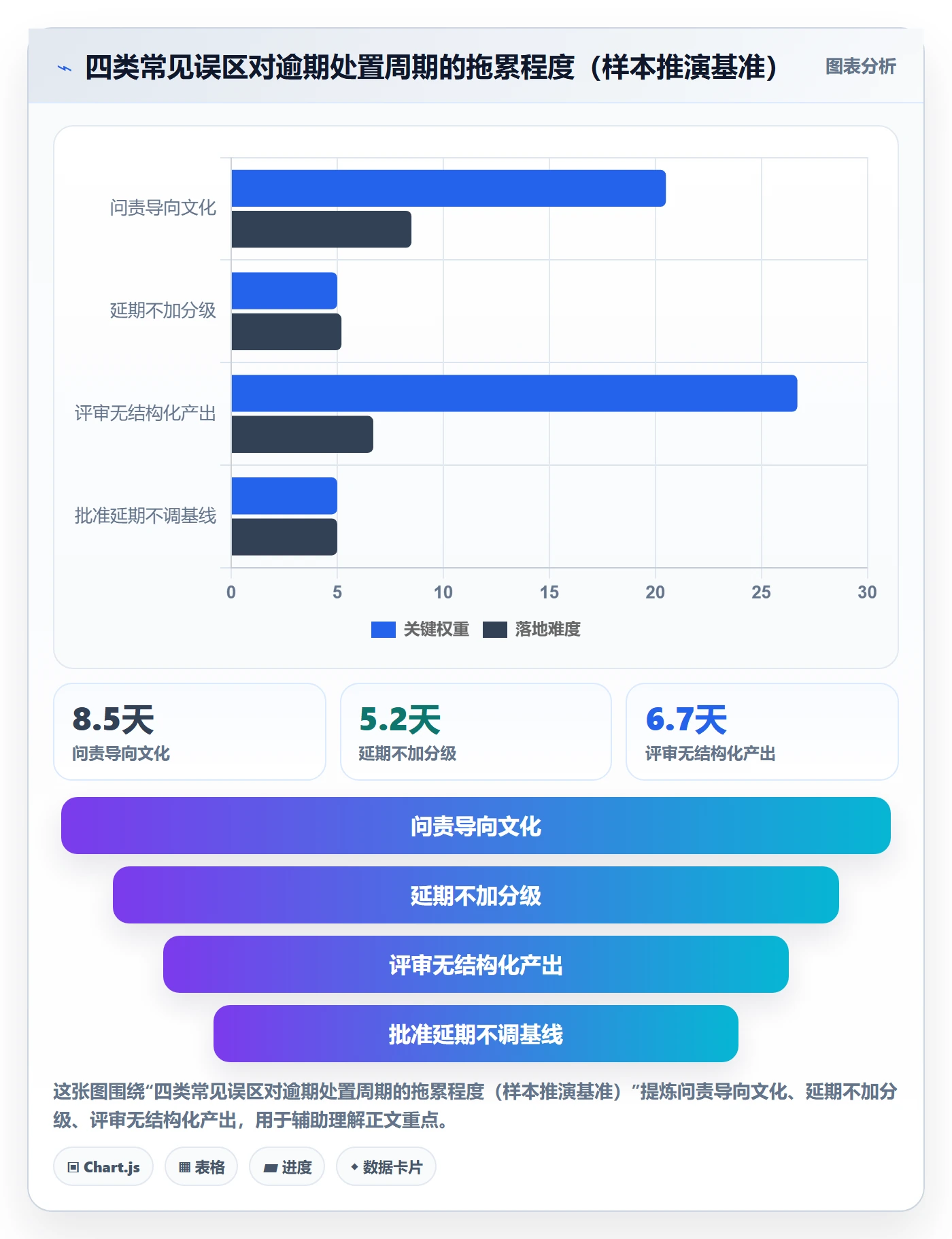 逾期实操方法：项目经理提升延期管理效率的协同管理方法与模板