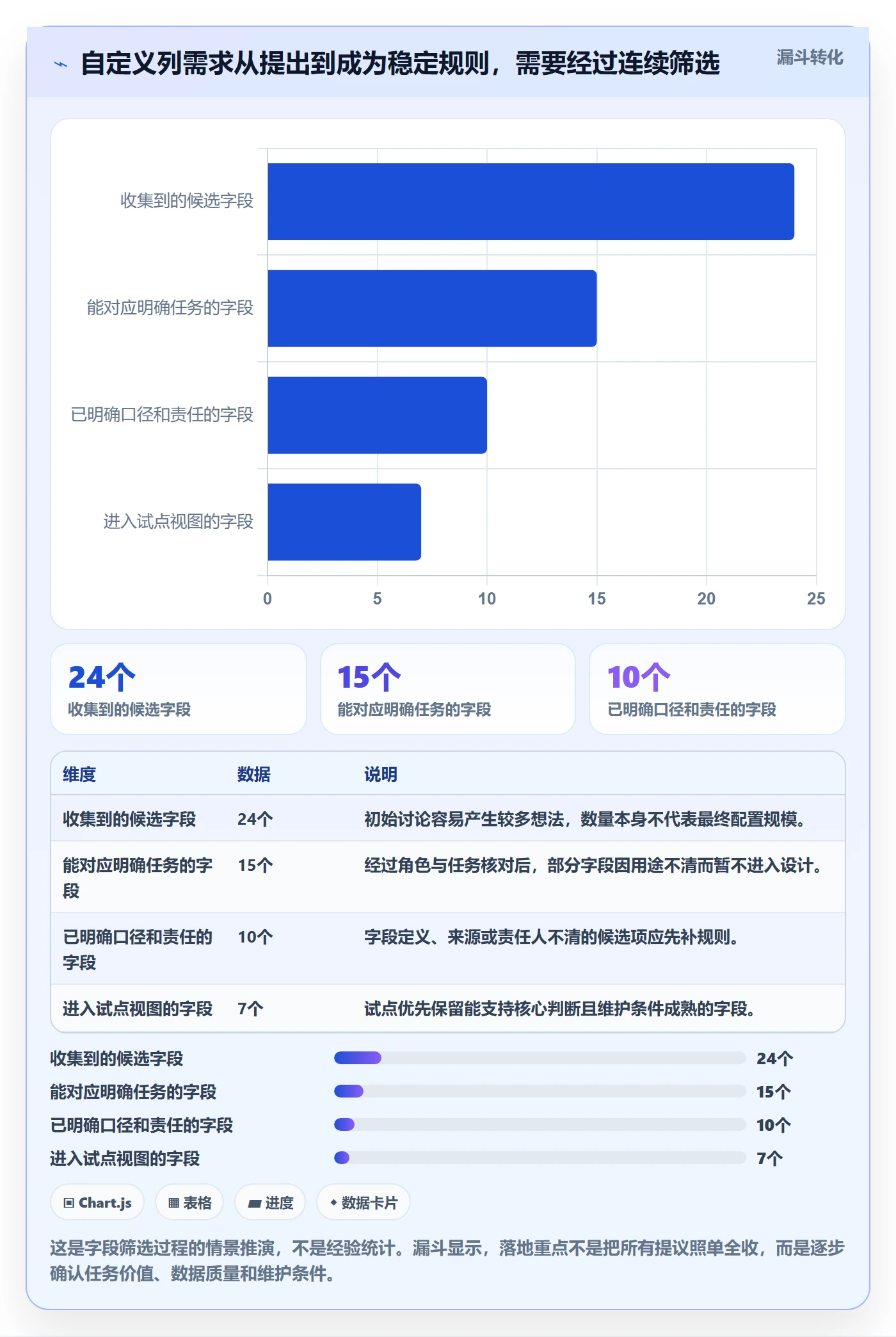 自定义列落地方案:项目经理开展列表视图的落地方案案例解析
