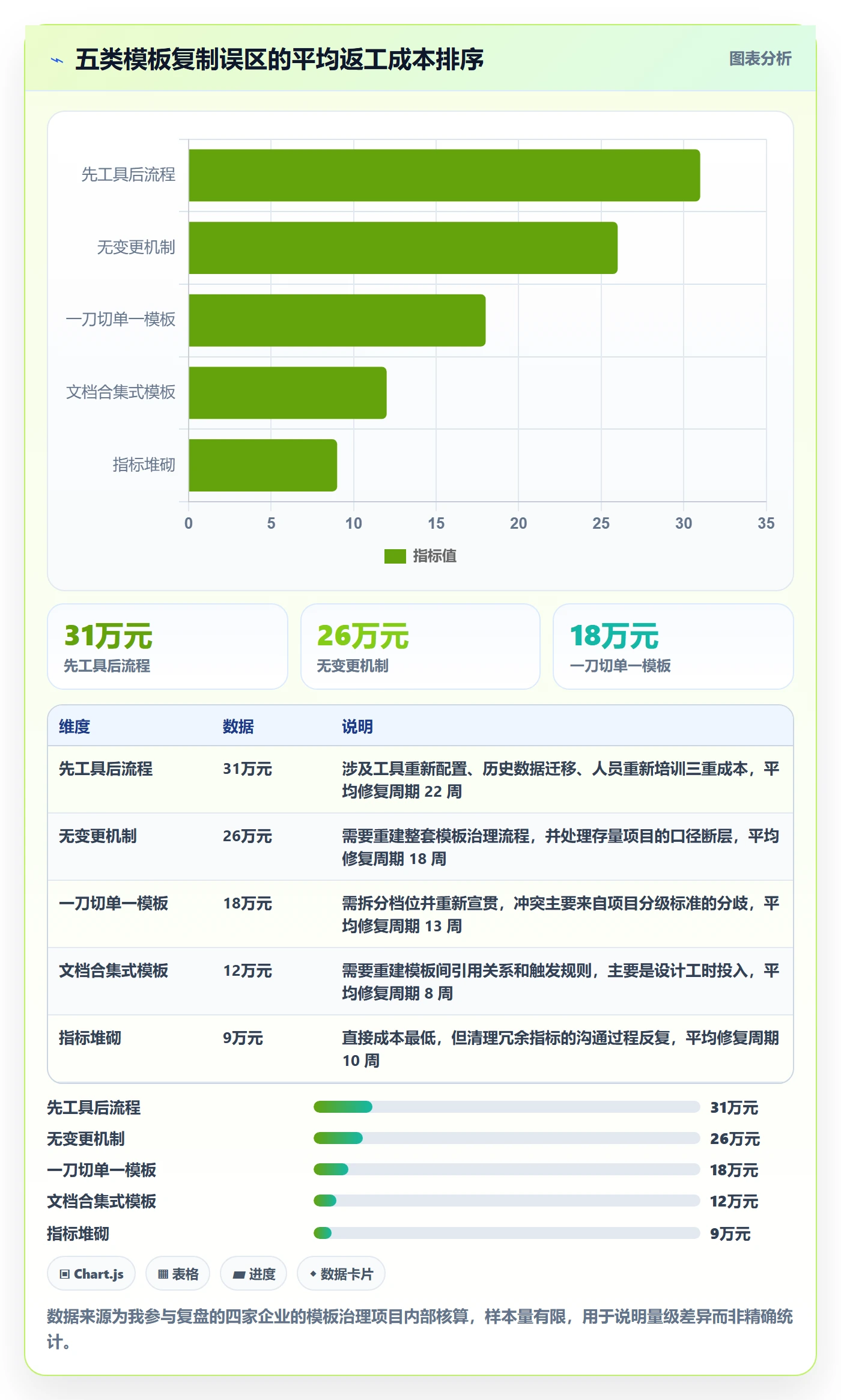 复制项目流程与规范:PMO项目模板入门指南关键指标