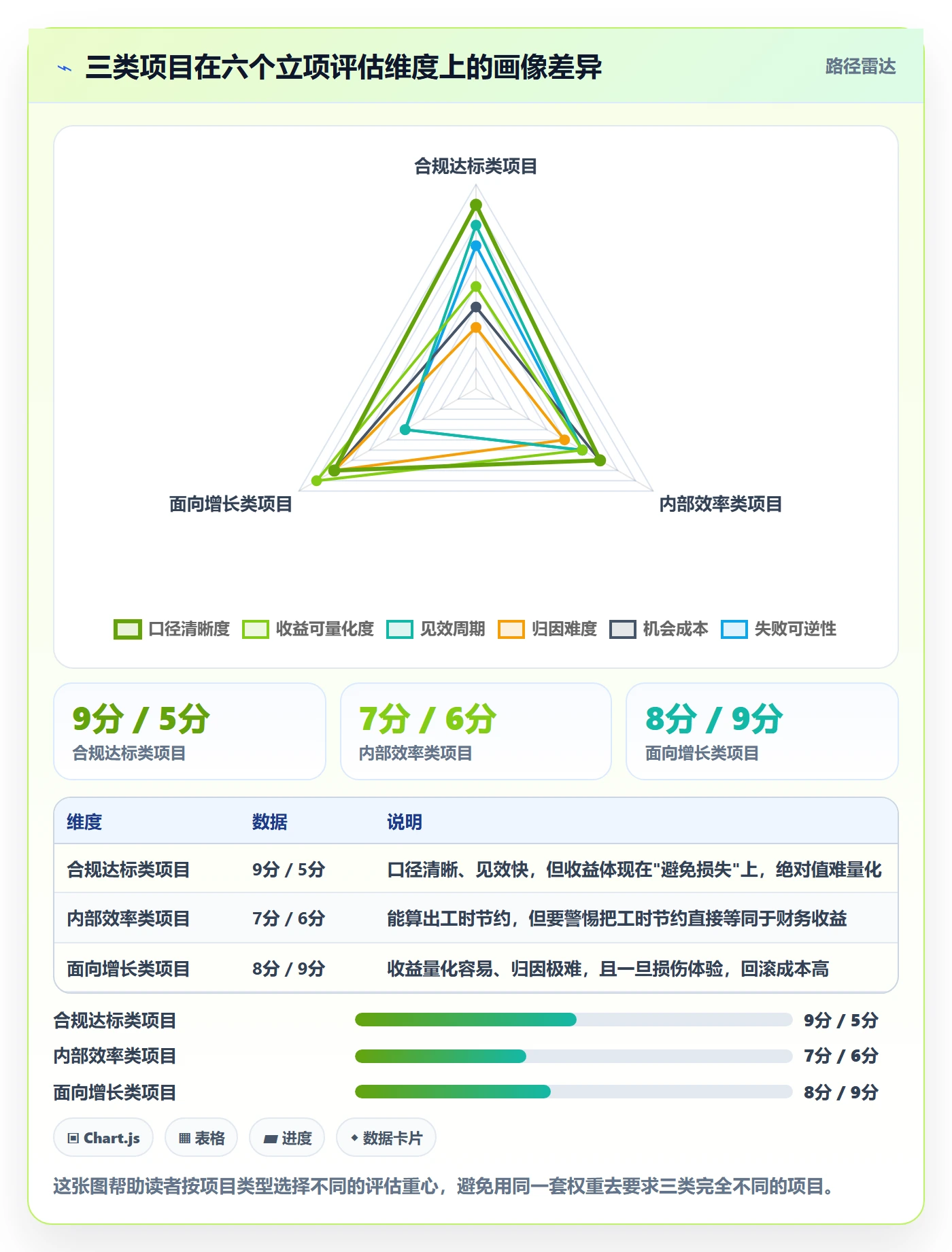 项目立项项目价值全流程:产品经理数据分析与一文讲清
