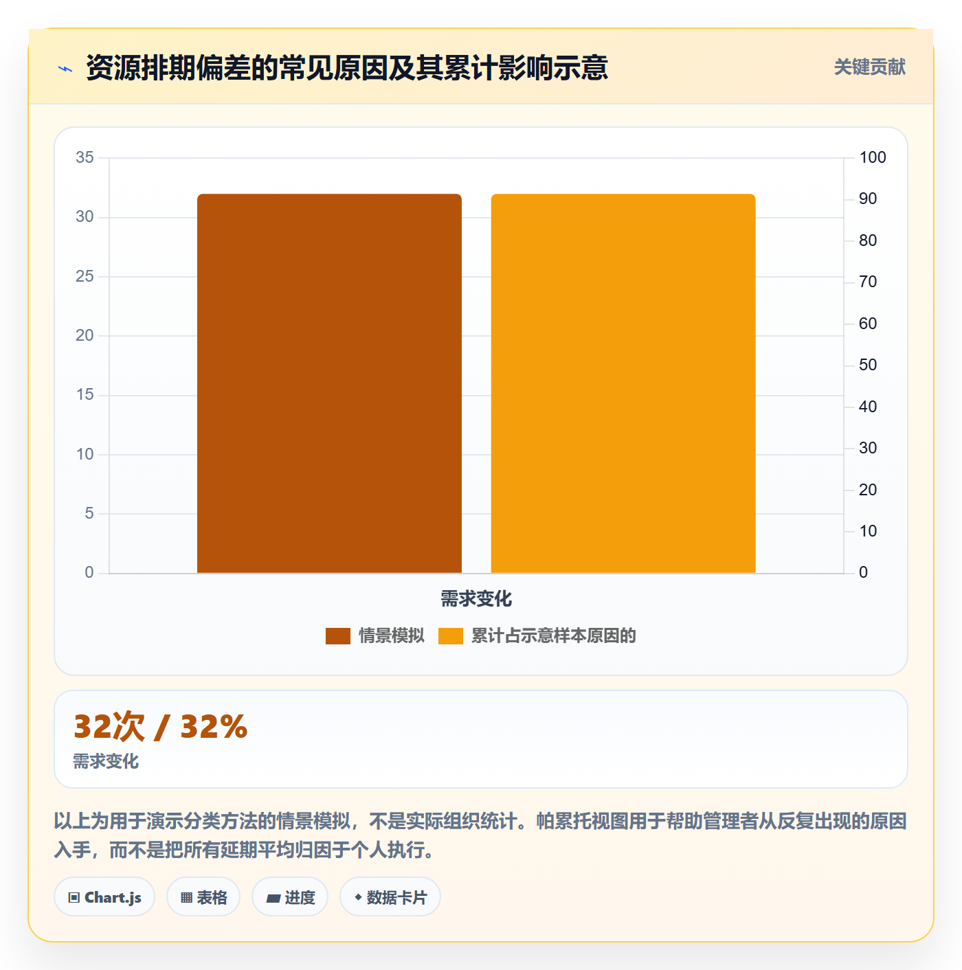 资源管理人员教程:实施团队协同管理,避坑指南