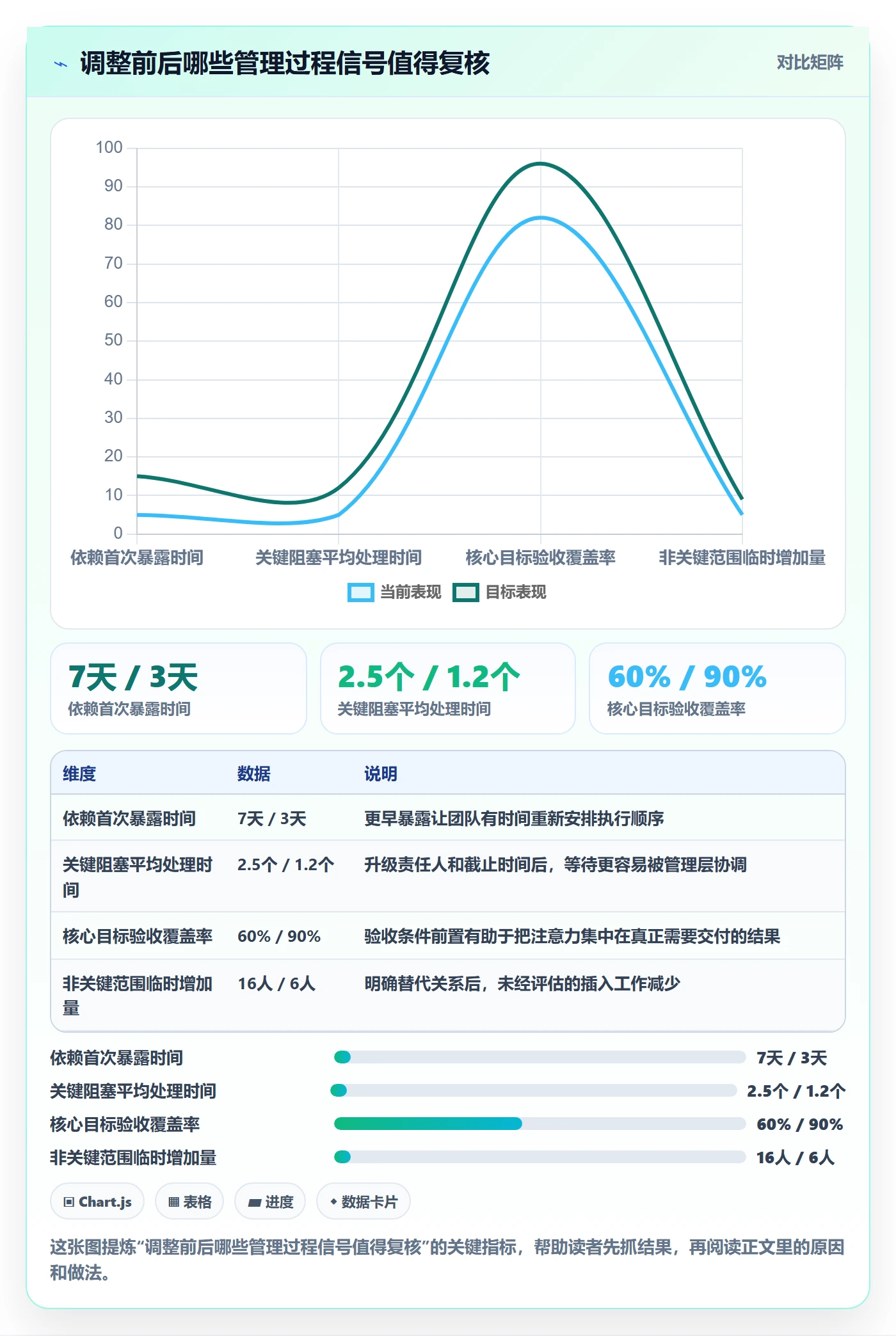 迭代管理迭代进度教程:企业管理者协同管理,避坑指南