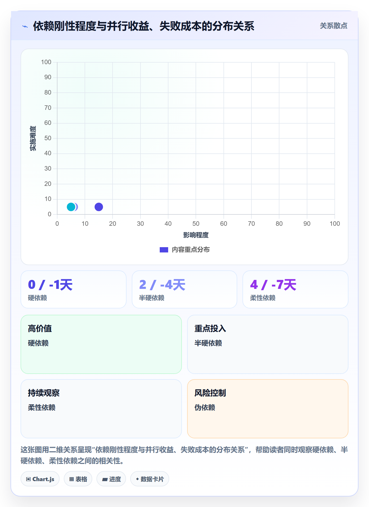 任务依赖FS教程:产品经理流程优化,避坑指南