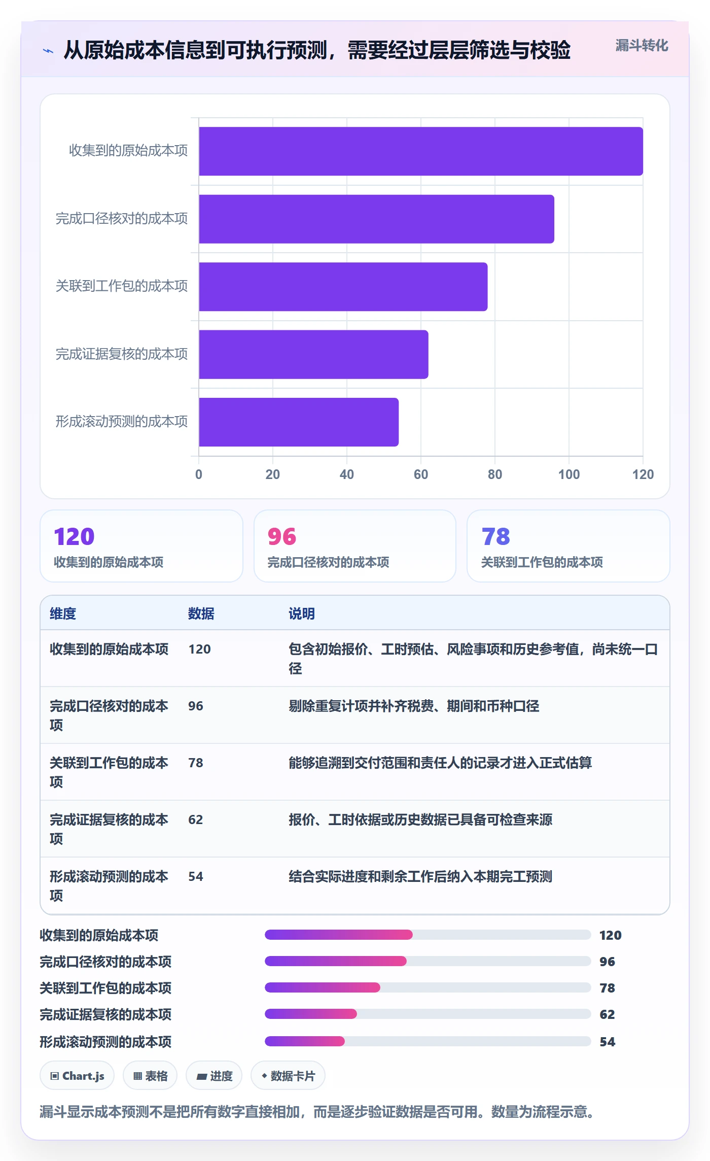 成本管理如何做好预计成本?项目经理风险控制与操作步骤