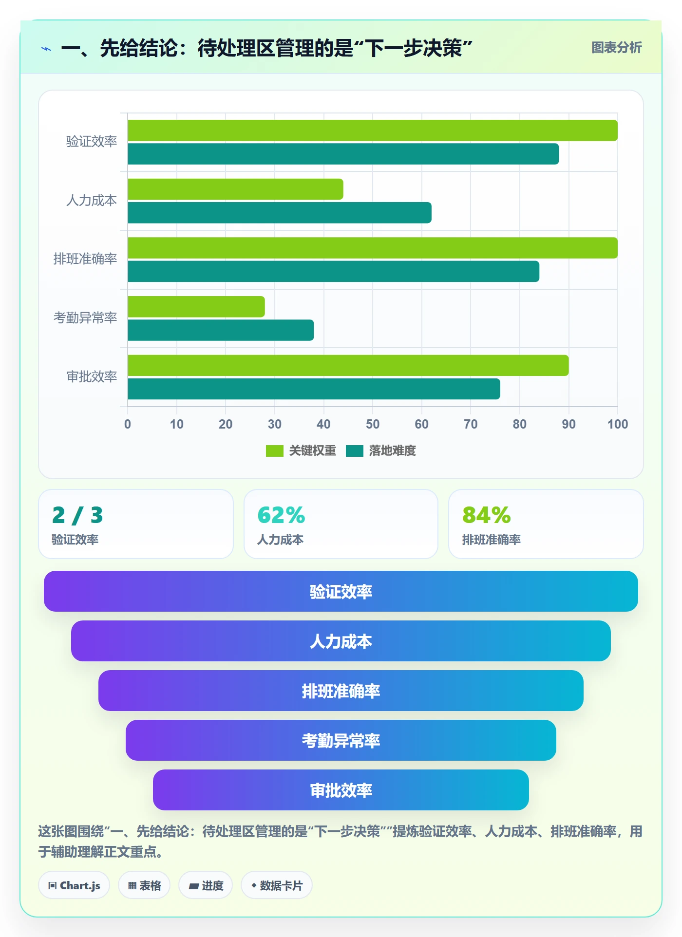 看板待处理教程：企业管理者最佳实践，避坑指南