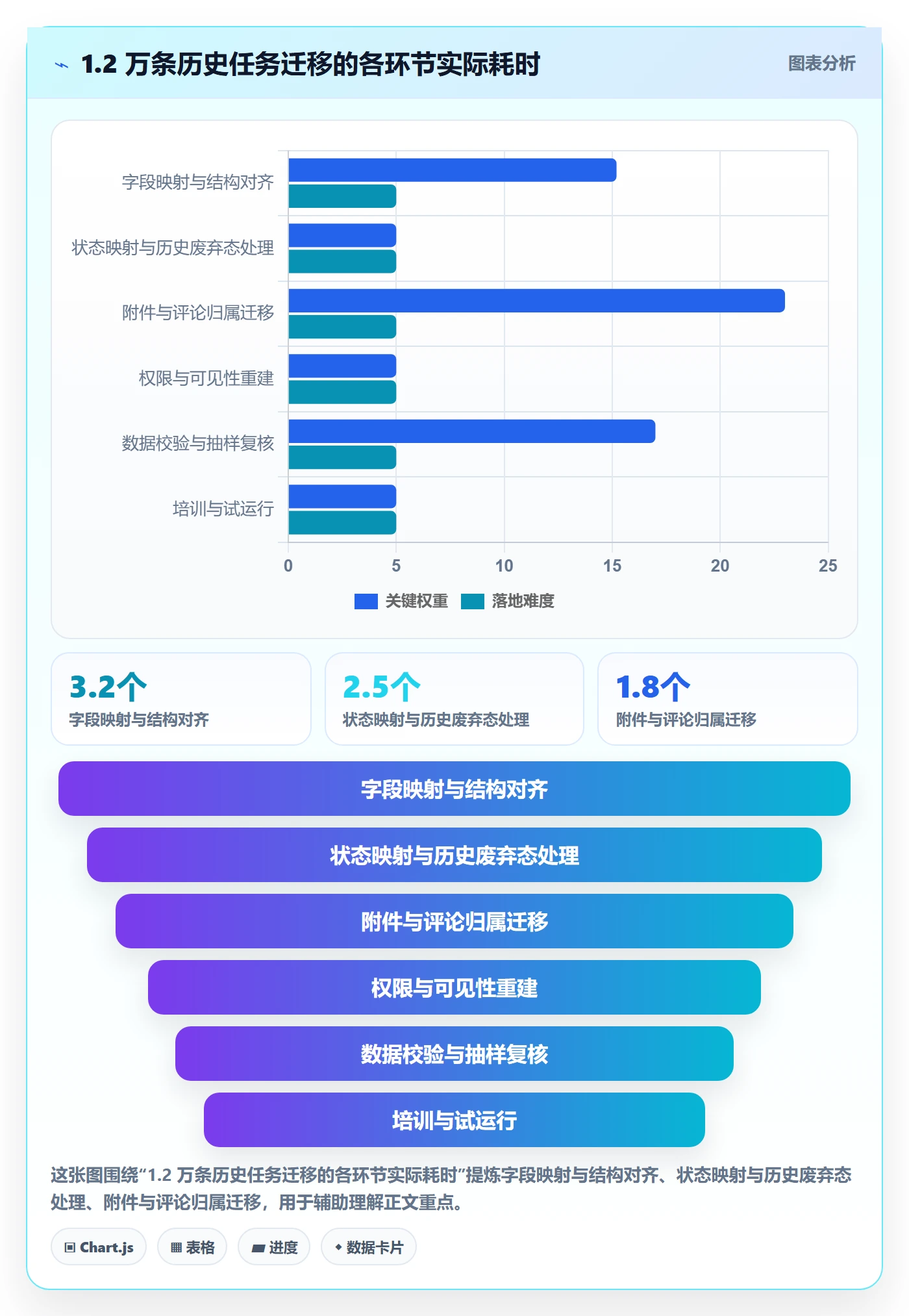 执行人怎么做？PMO落地方案：任务管理从0到1