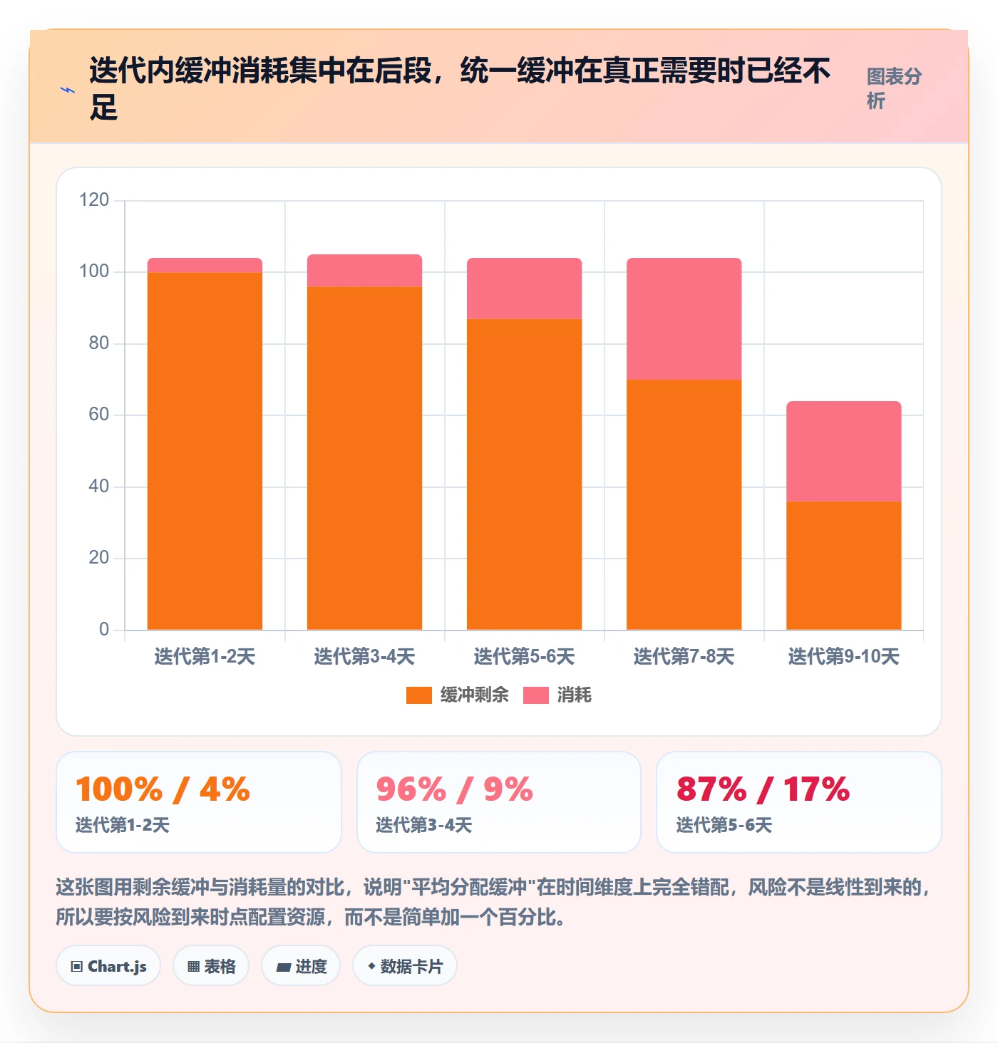 需求排期怎么做?项目成员风险控制:需求排期从0到1