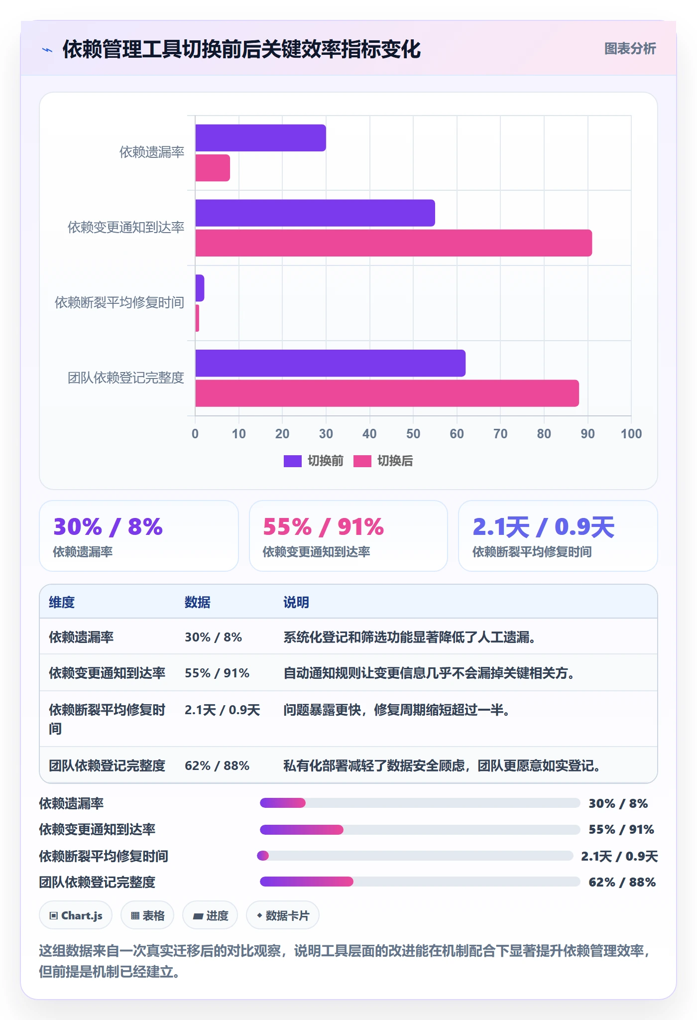 FF最佳实践：产品经理任务依赖落地方案，常见问题